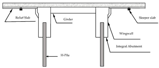 Applsci 11 07131 g0a4