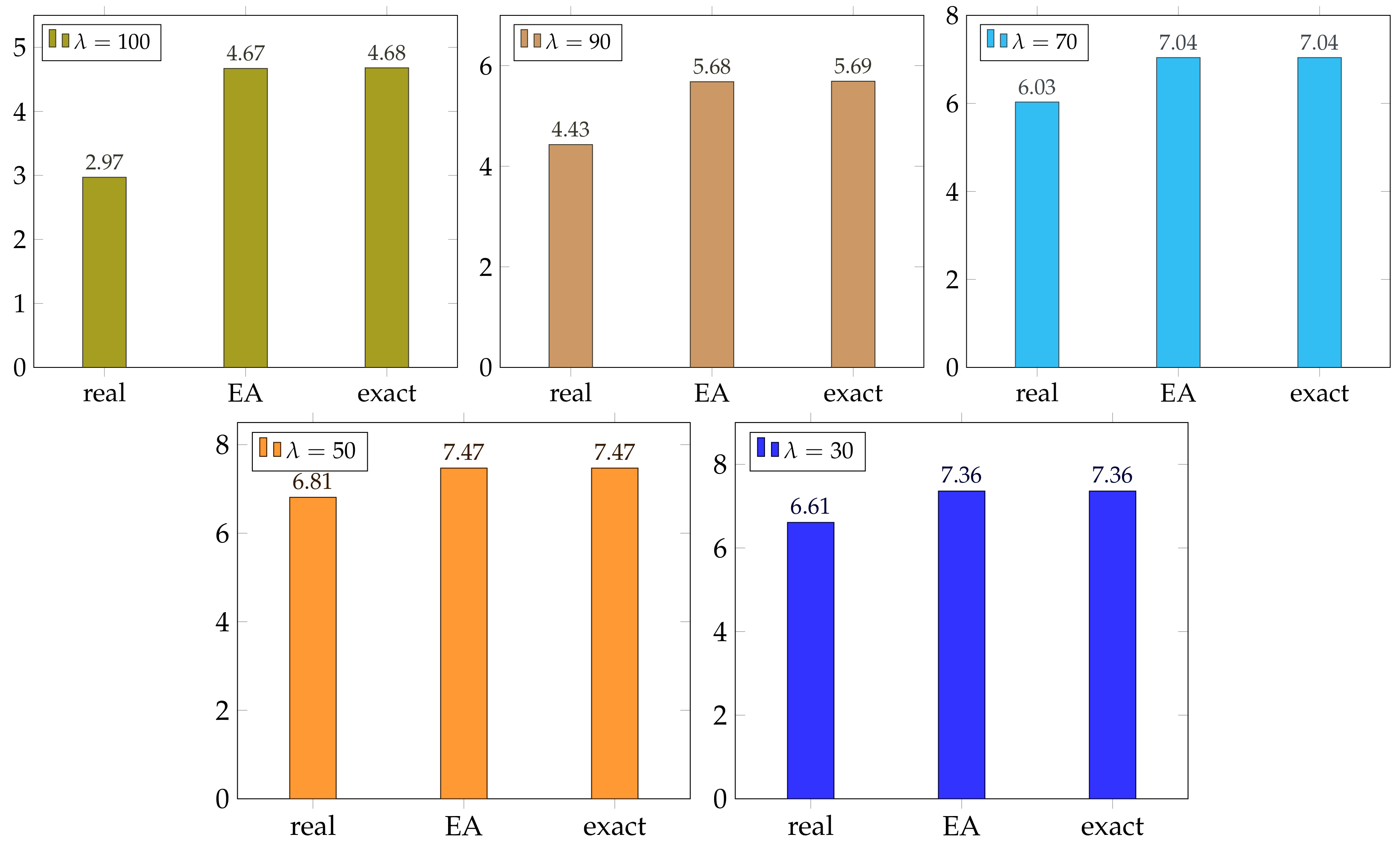 Applsci 11 07138 g007