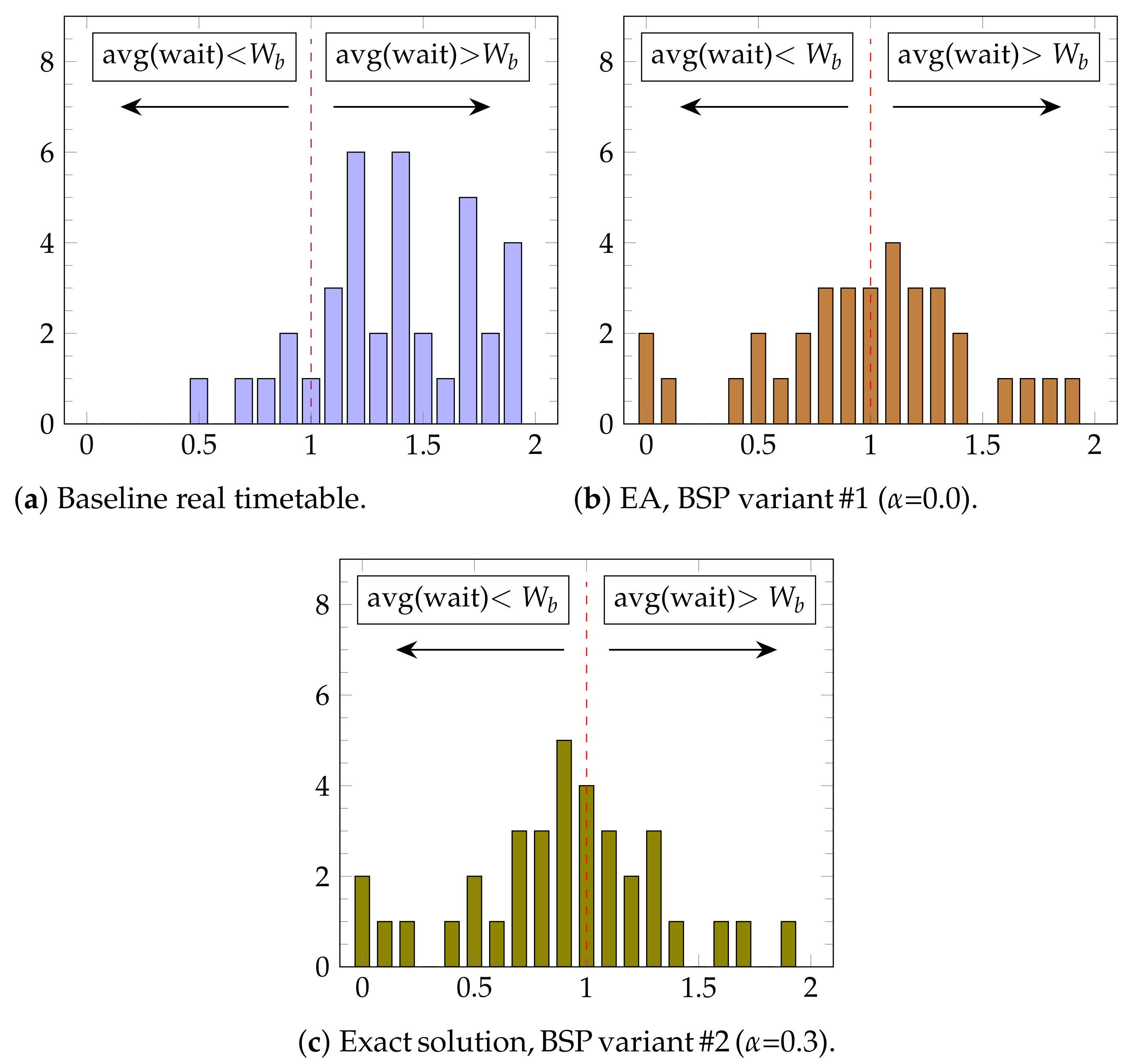 Applsci 11 07138 g008