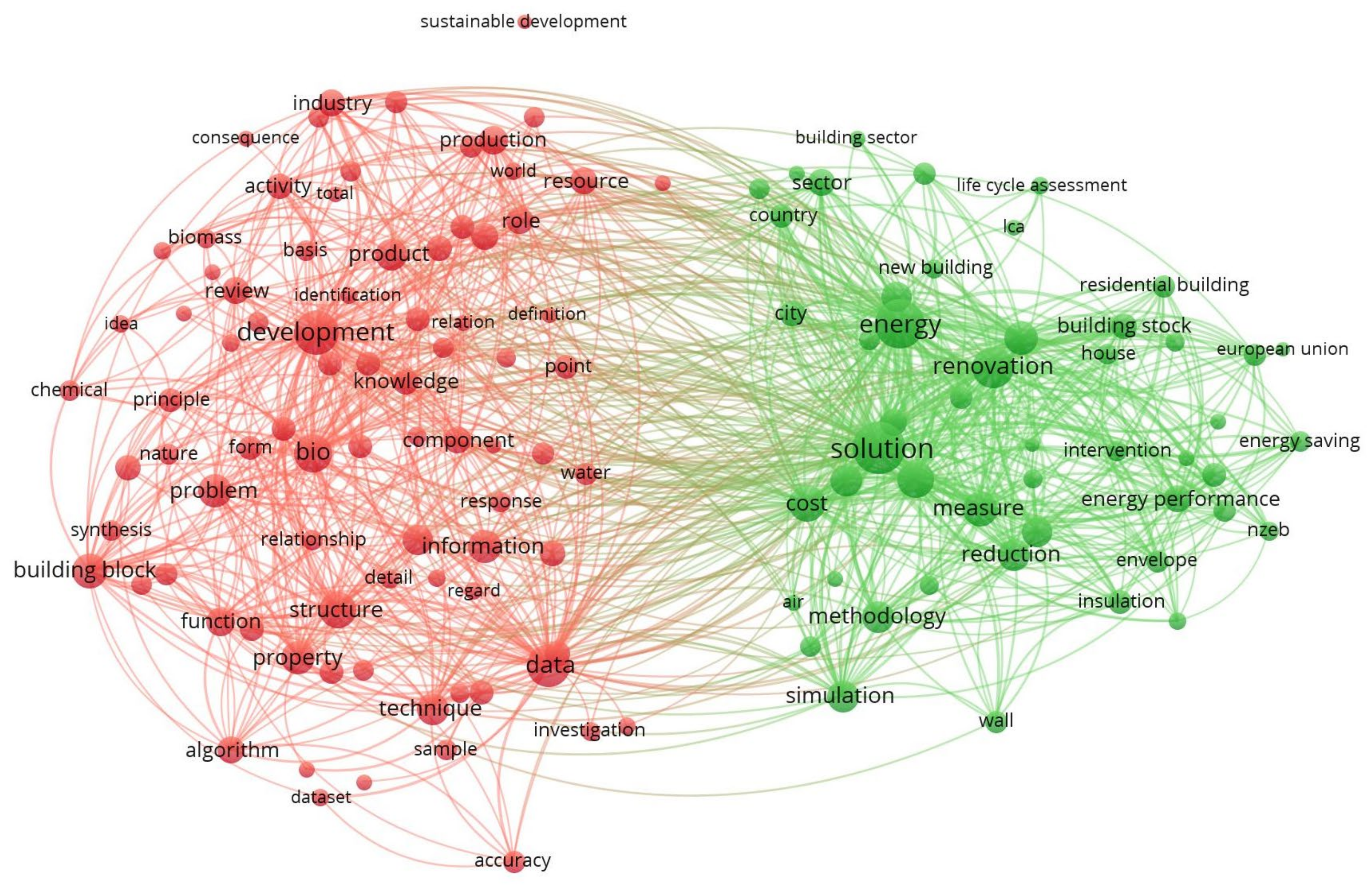 Applsci 11 07145 g001