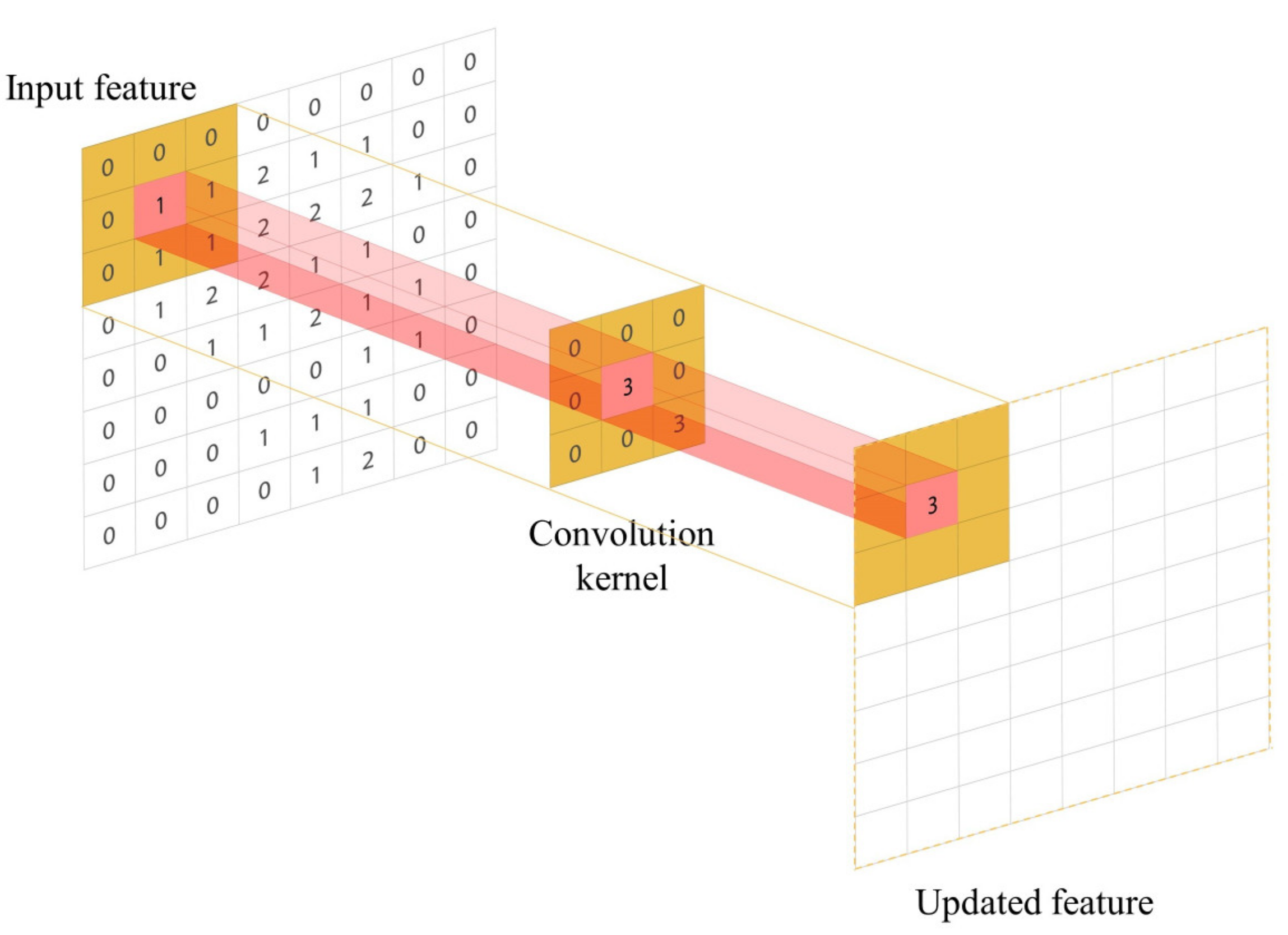 Applsci 11 07147 g001