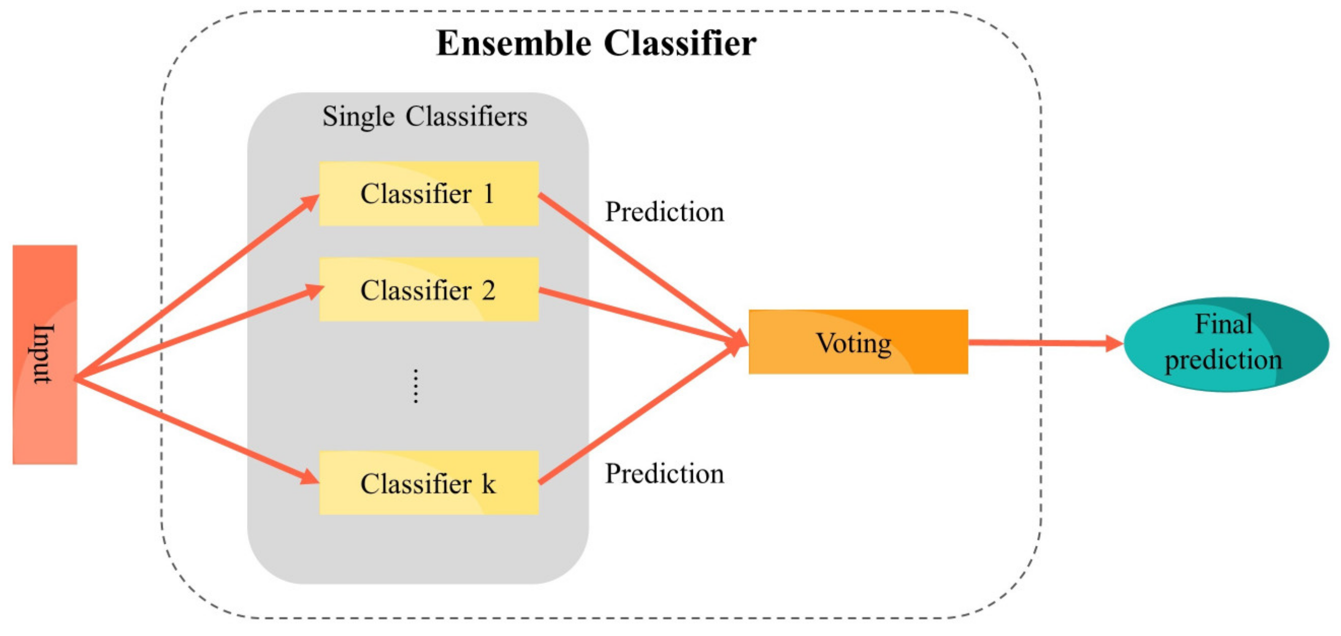 Applsci 11 07147 g002