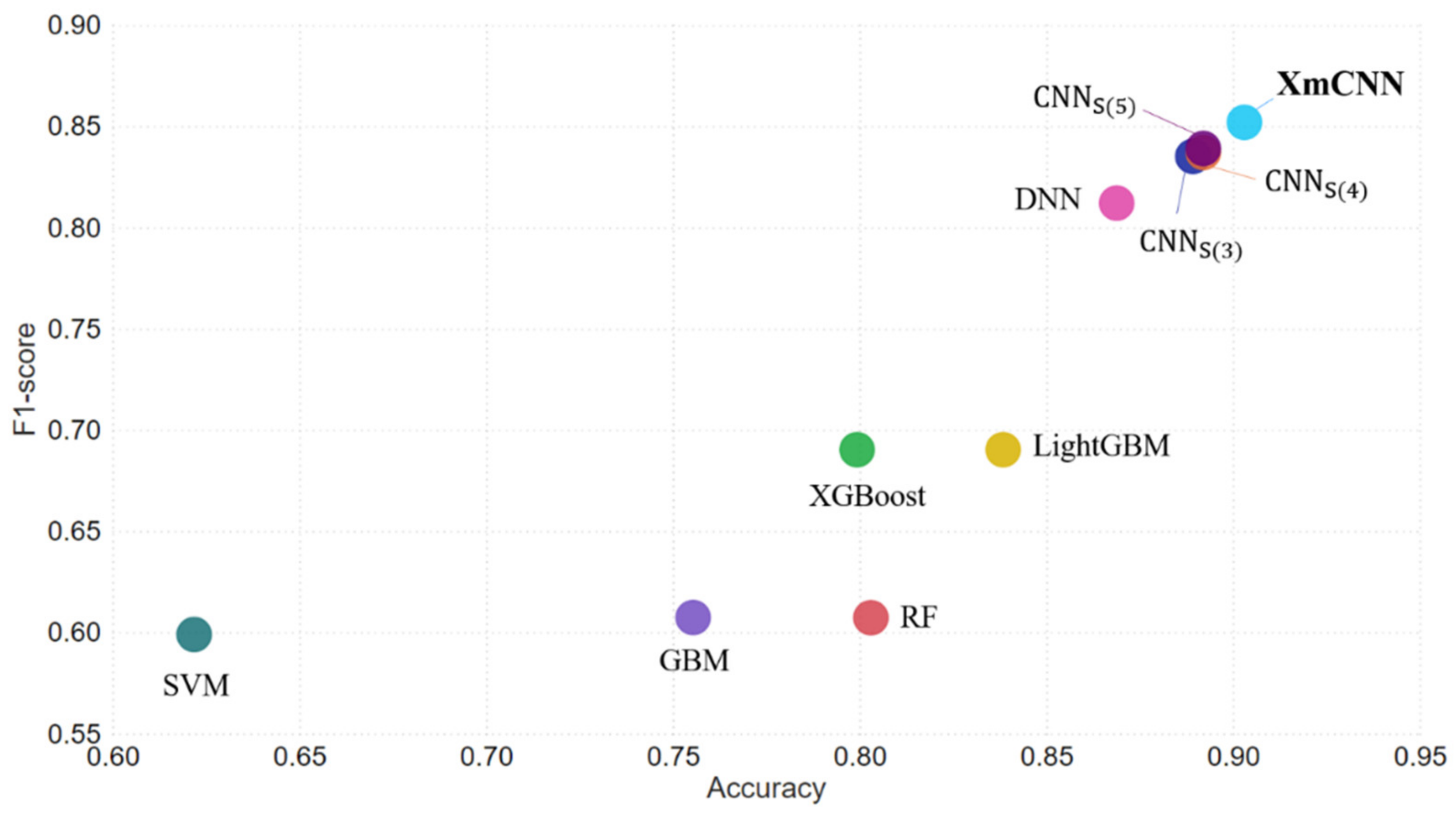 Applsci 11 07147 g005