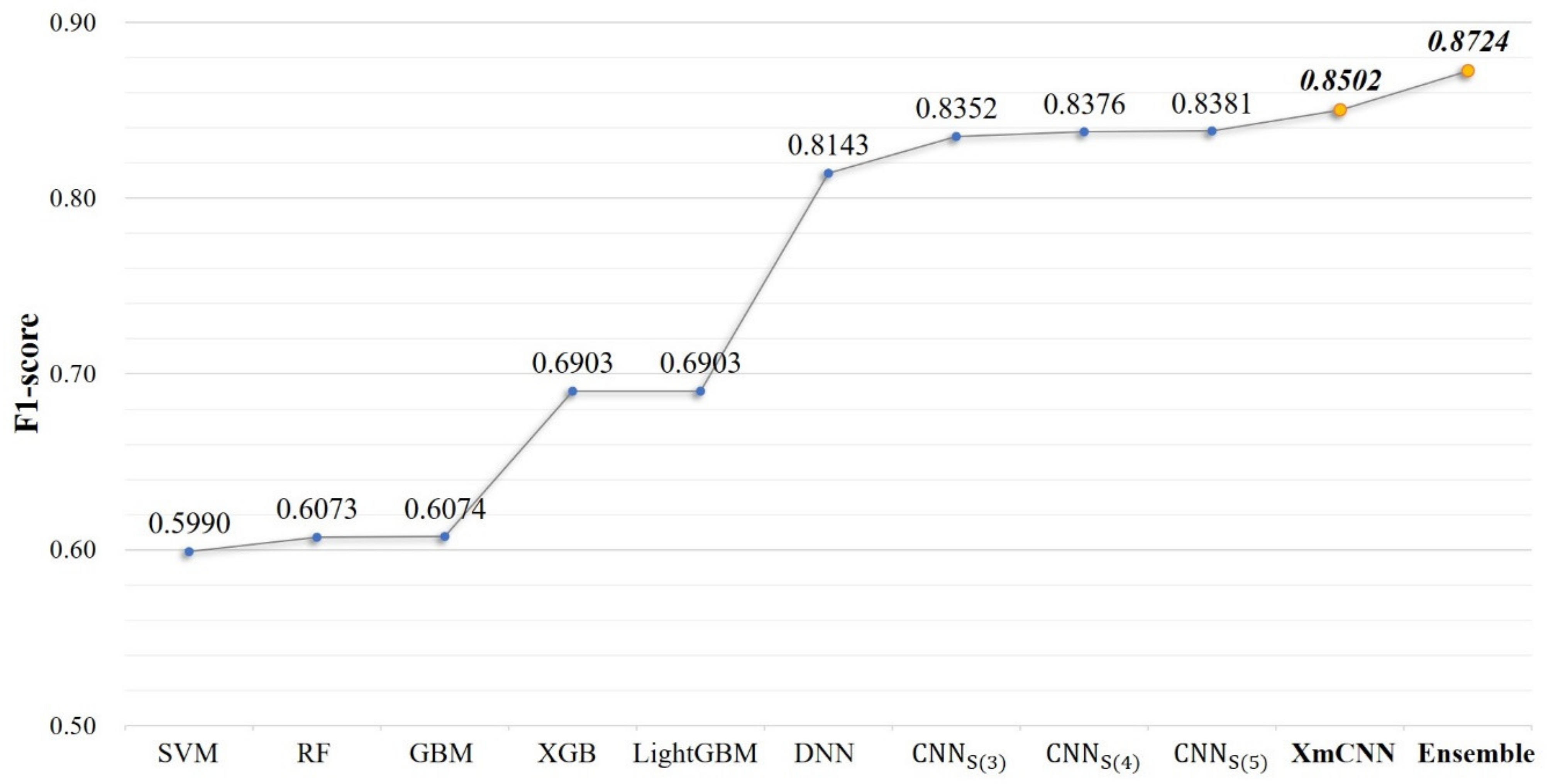 Applsci 11 07147 g009