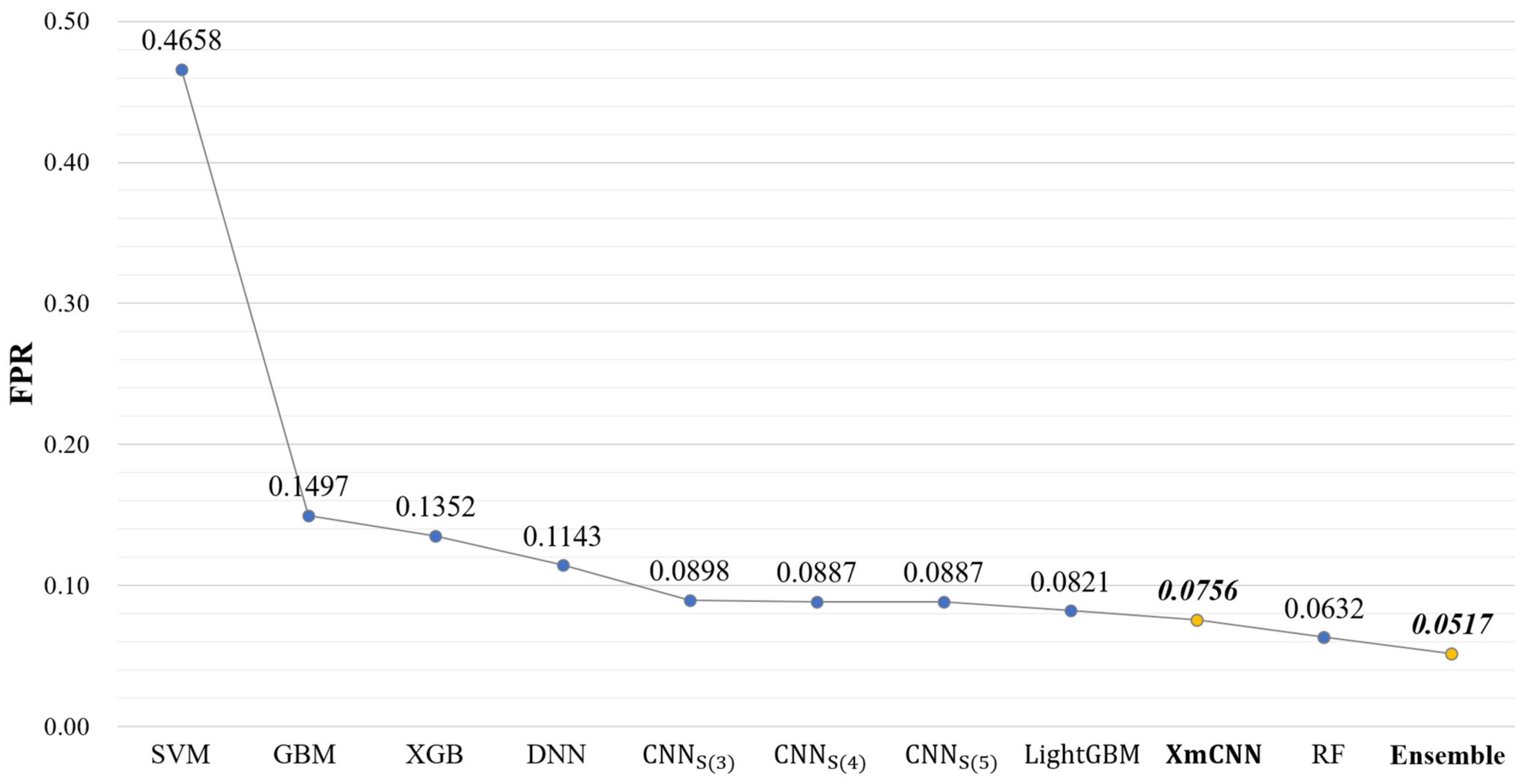 Applsci 11 07147 g010
