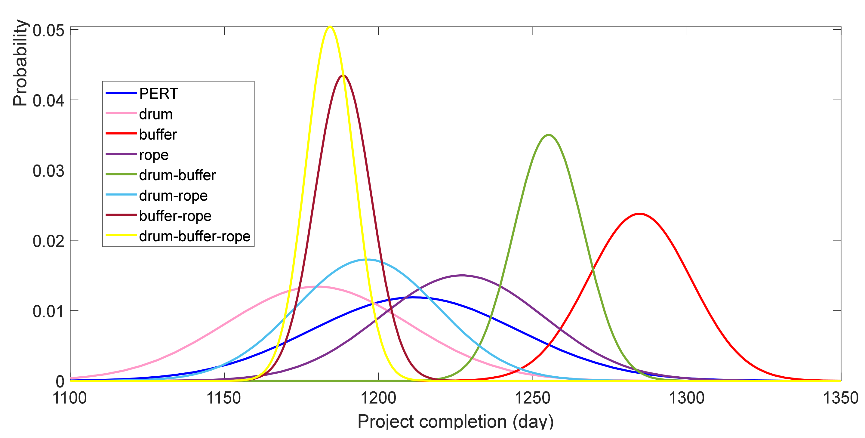 Applsci 11 07150 g005