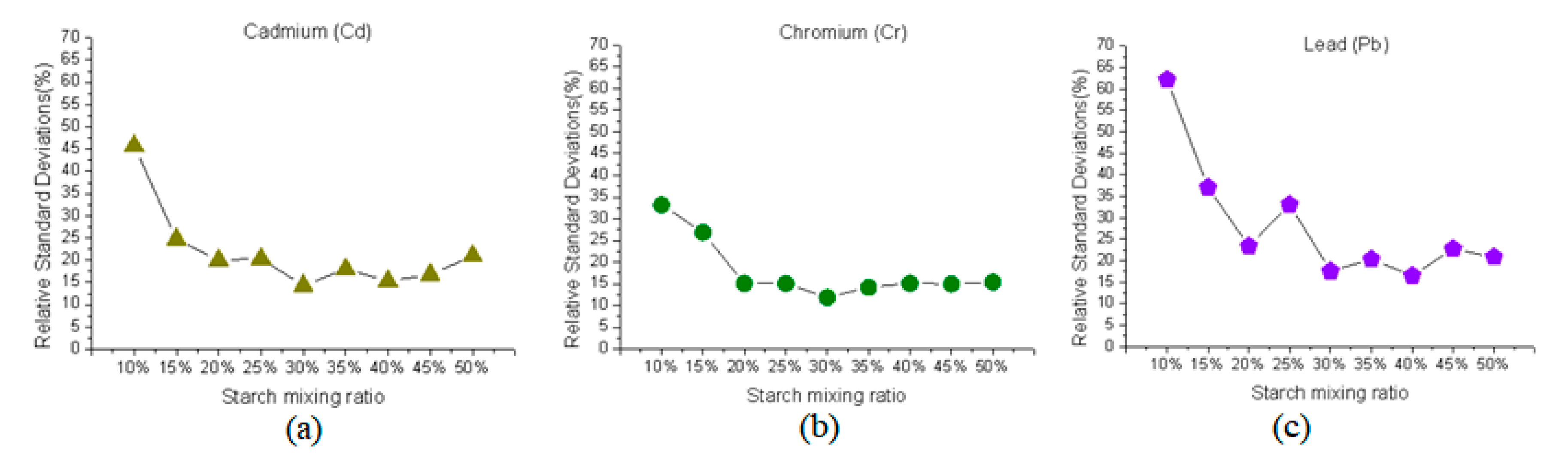 Applsci 11 07154 g003