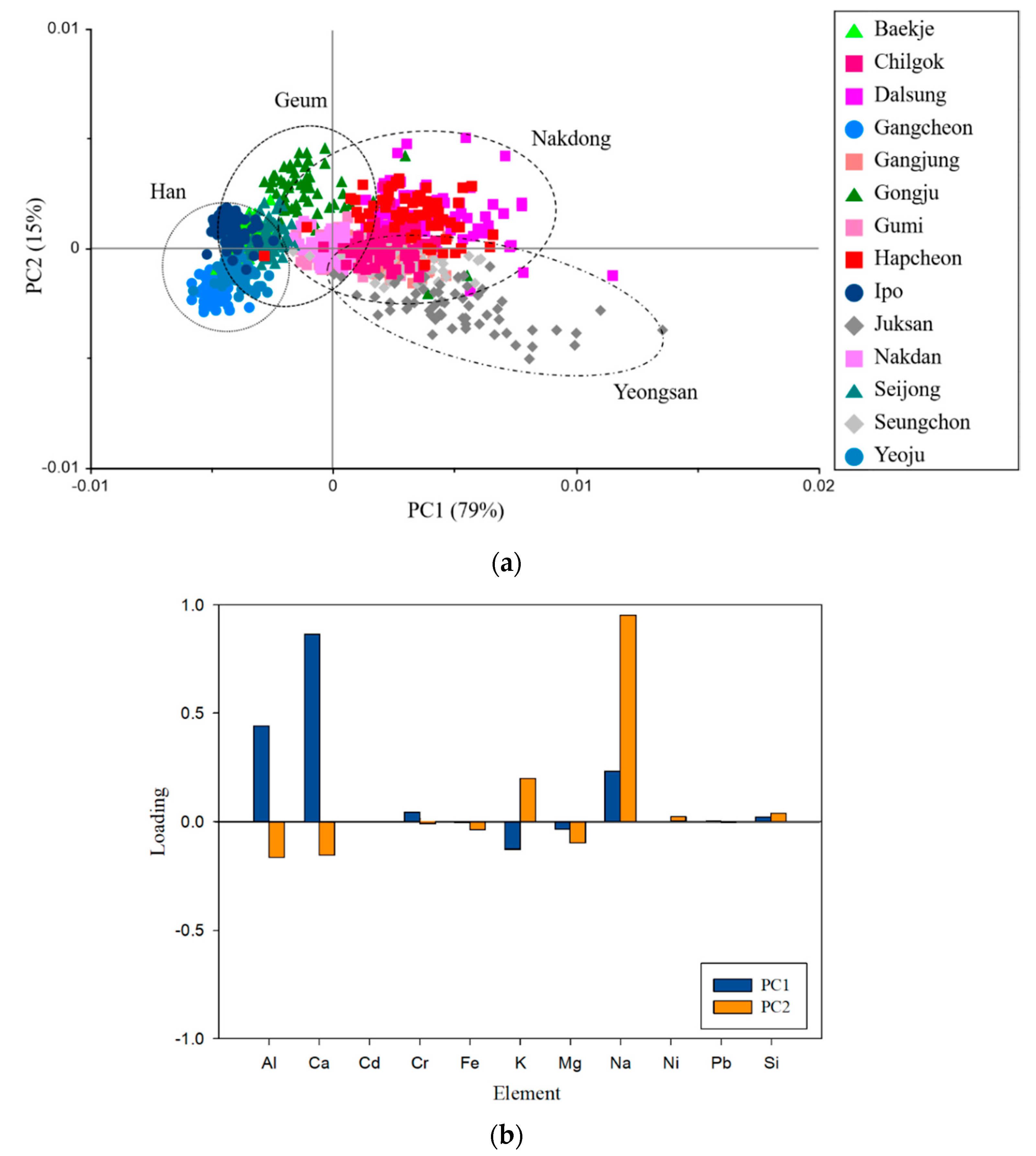 Applsci 11 07154 g005