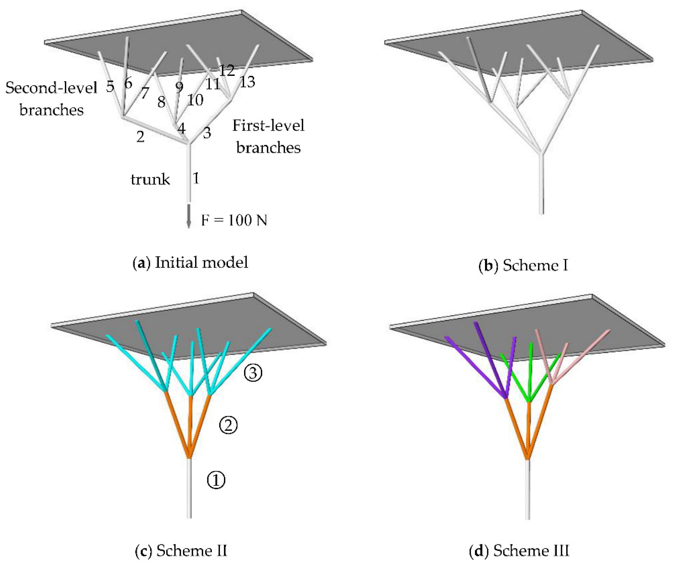 Applsci 11 07165 g001