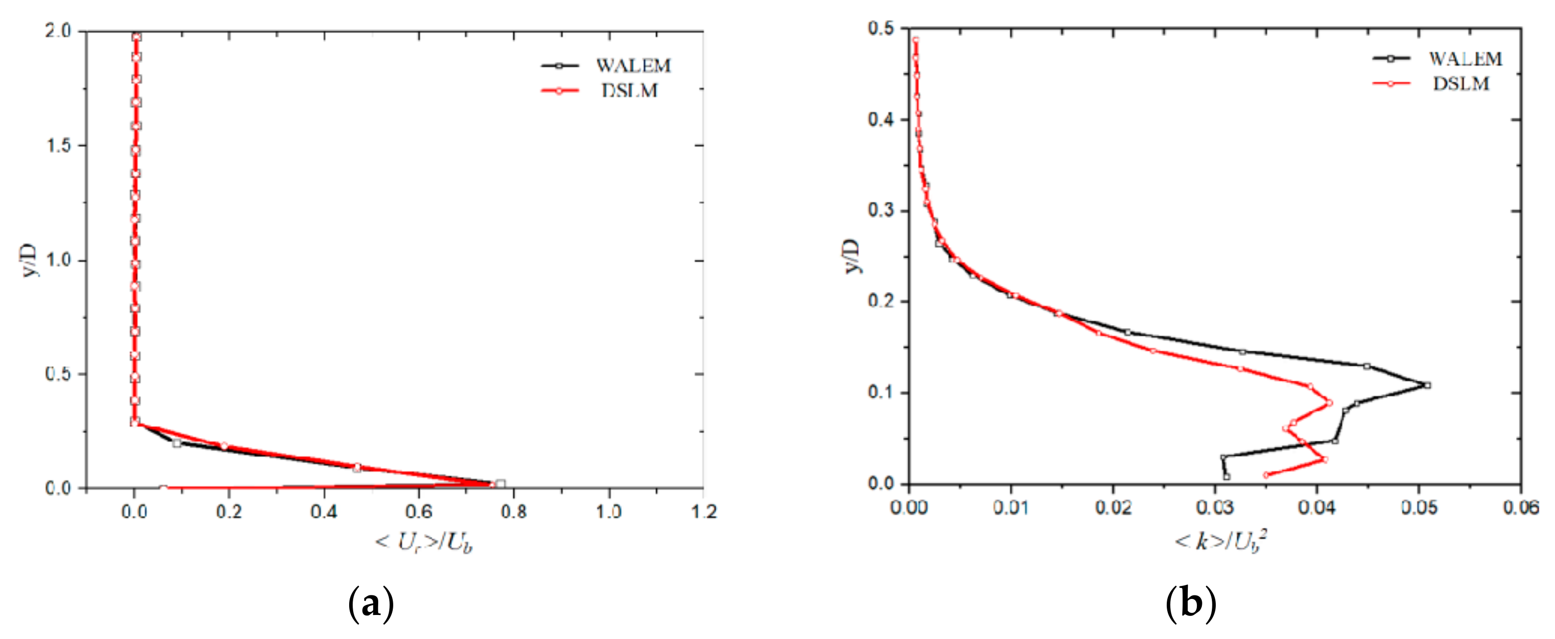 Applsci 11 07167 g002