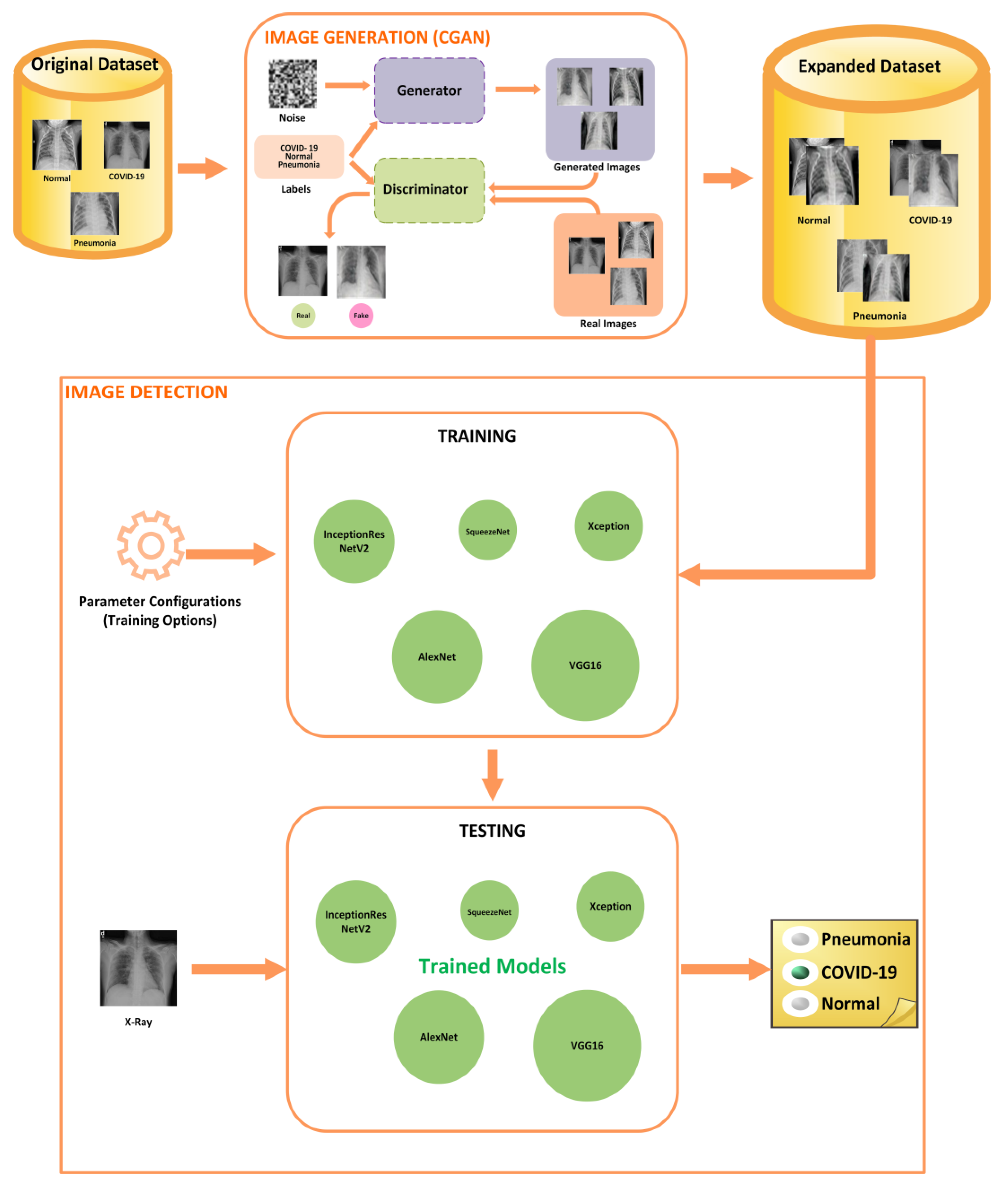 Applsci 11 07174 g001
