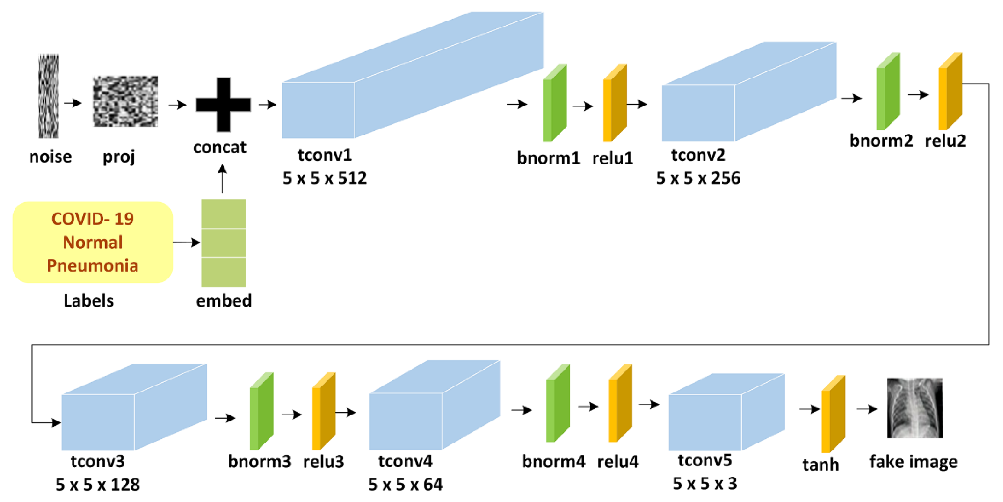 Applsci 11 07174 g004