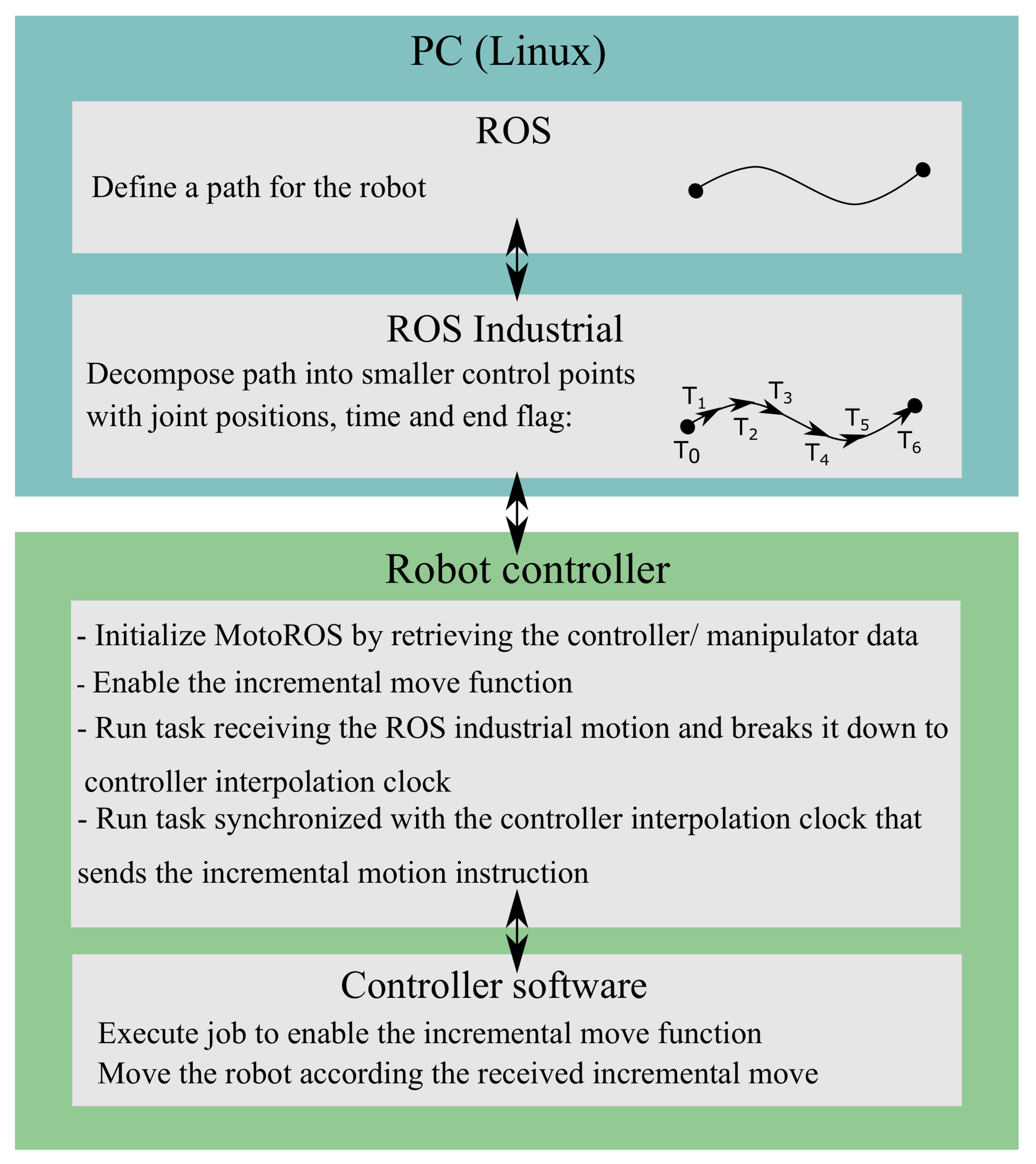 Applsci 11 07190 g003