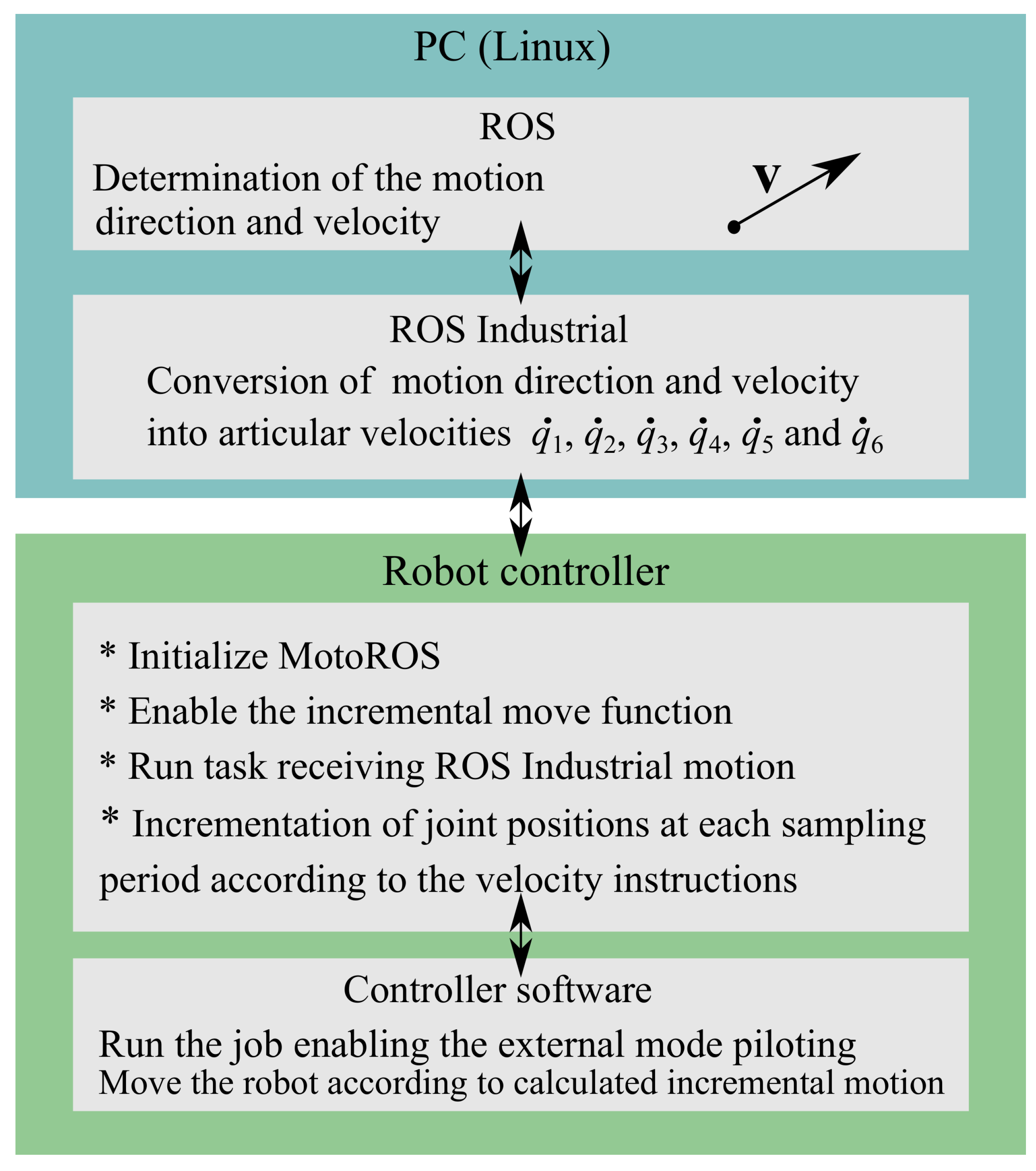 Applsci 11 07190 g006