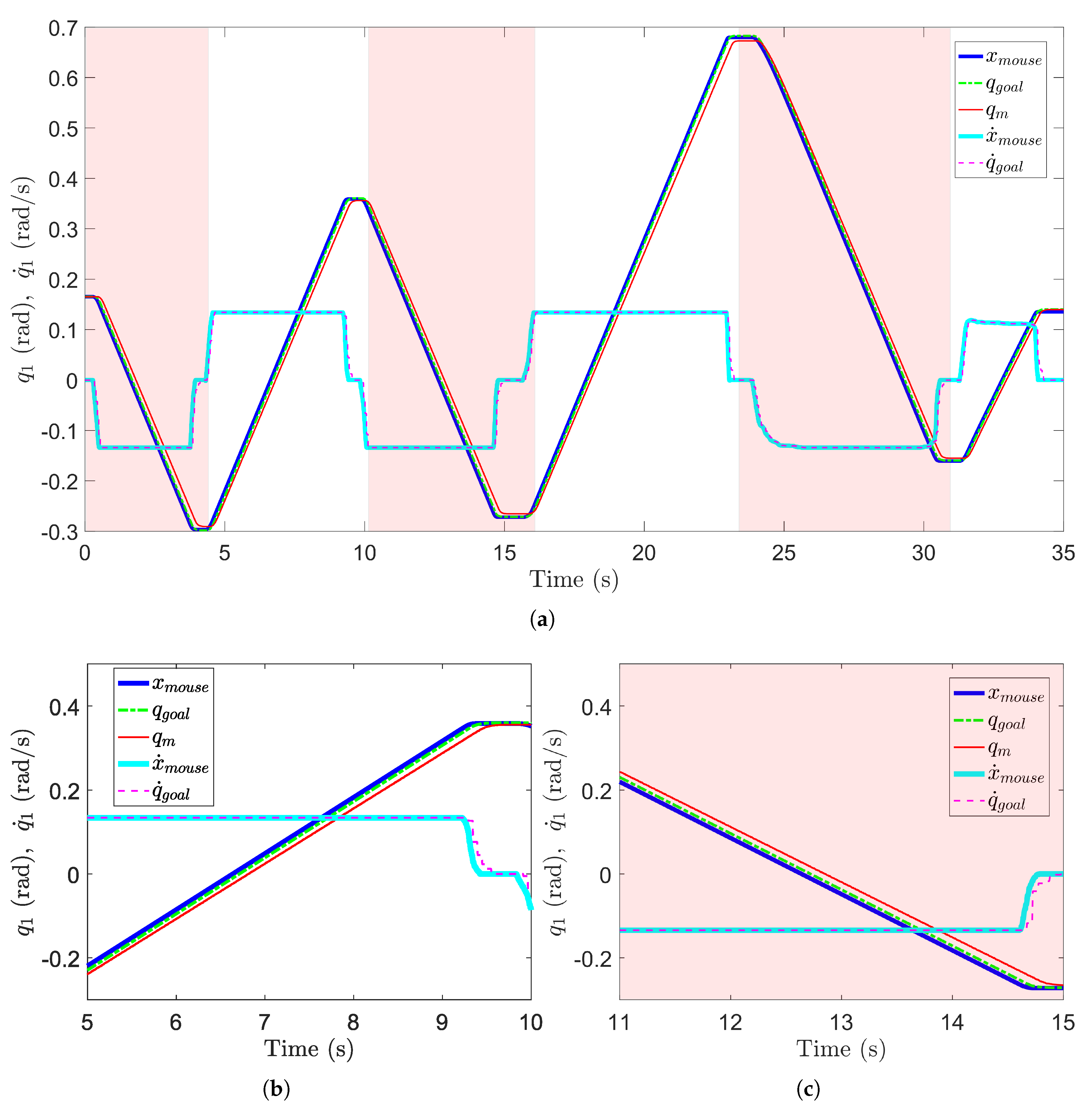 Applsci 11 07190 g007