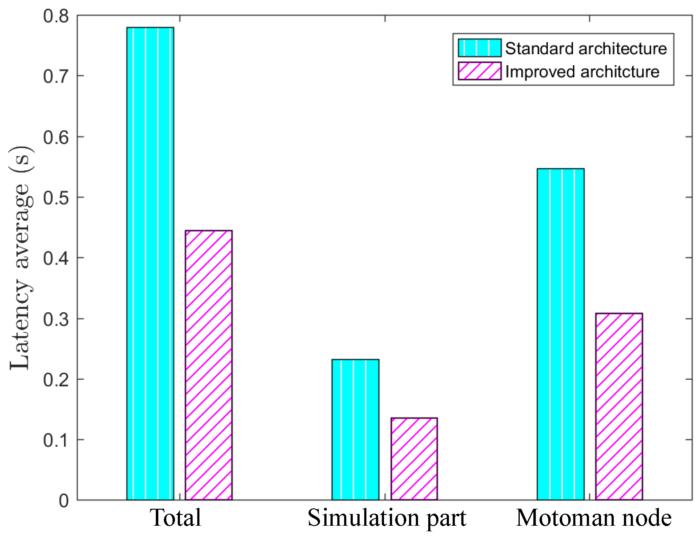Applsci 11 07190 g008
