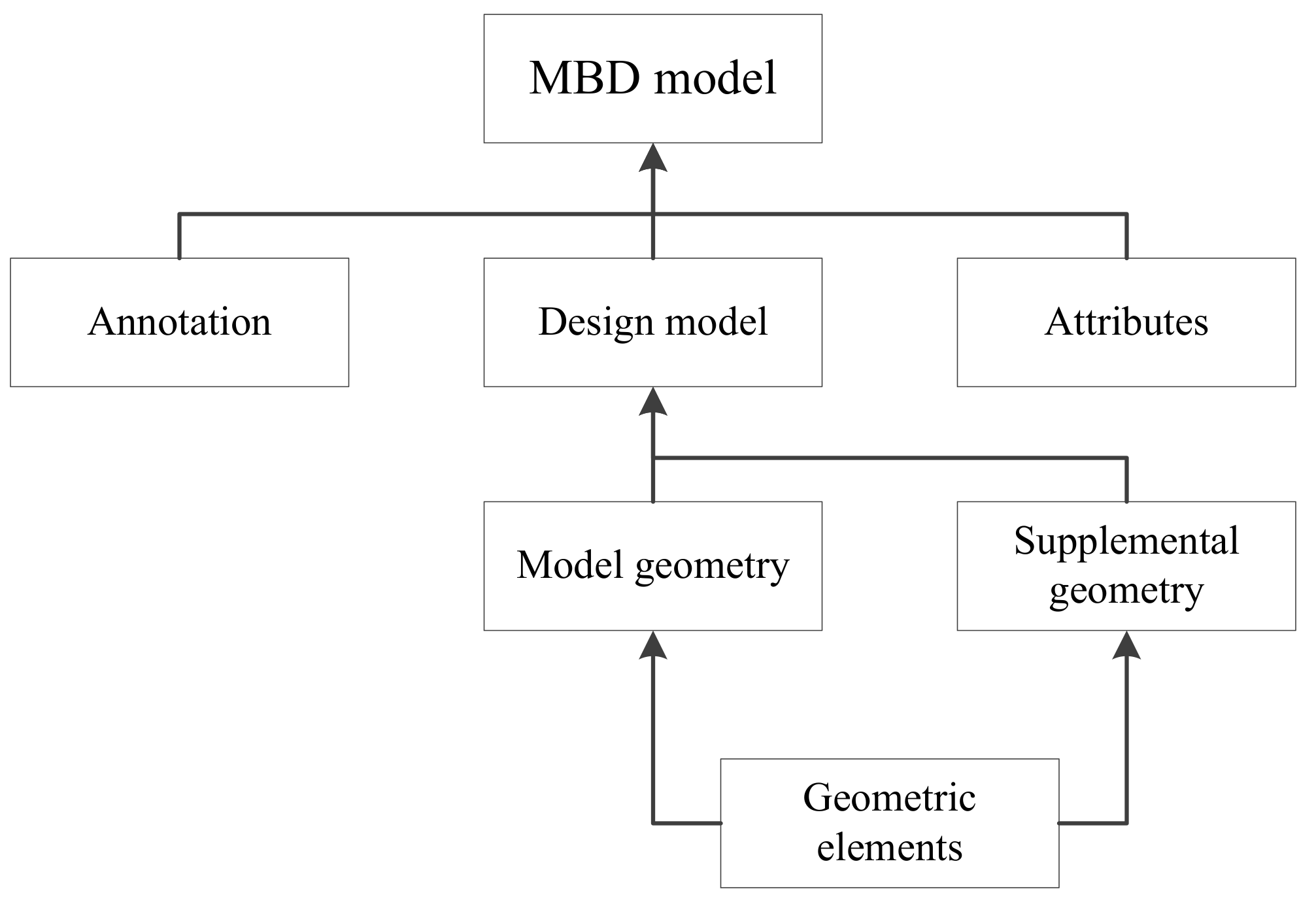 Applsci 11 07192 g002