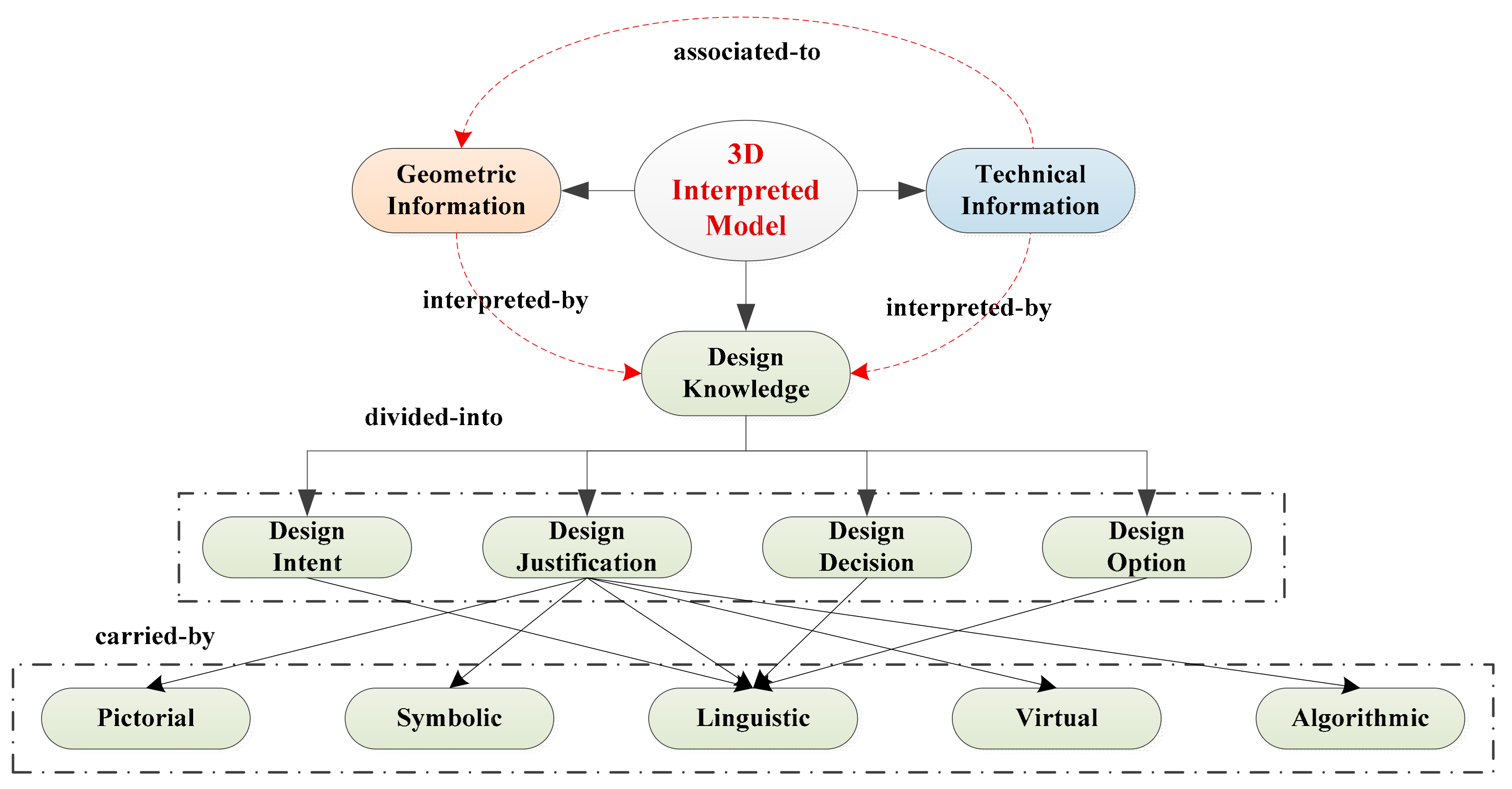 Applsci 11 07192 g005