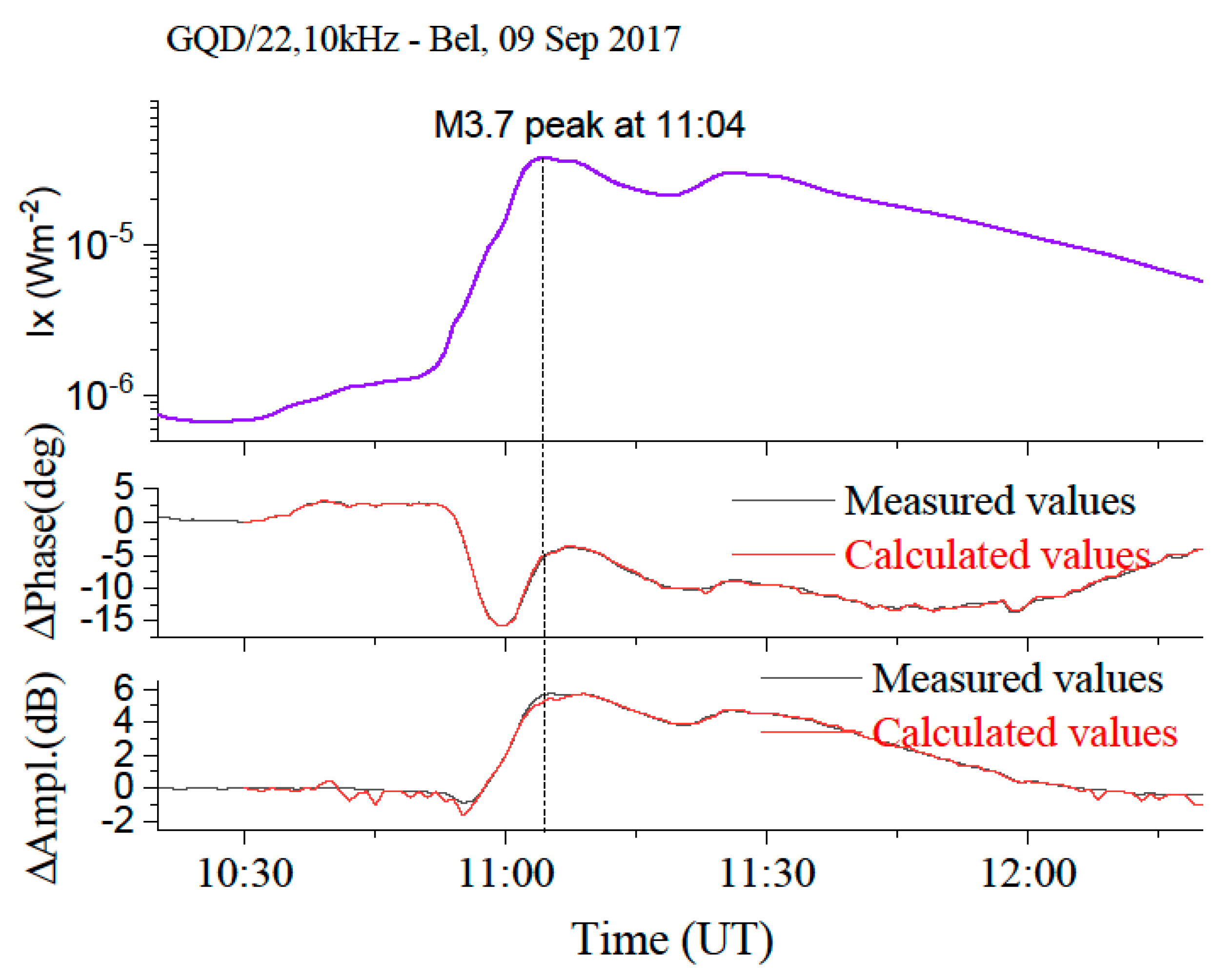 Applsci 11 07194 g005