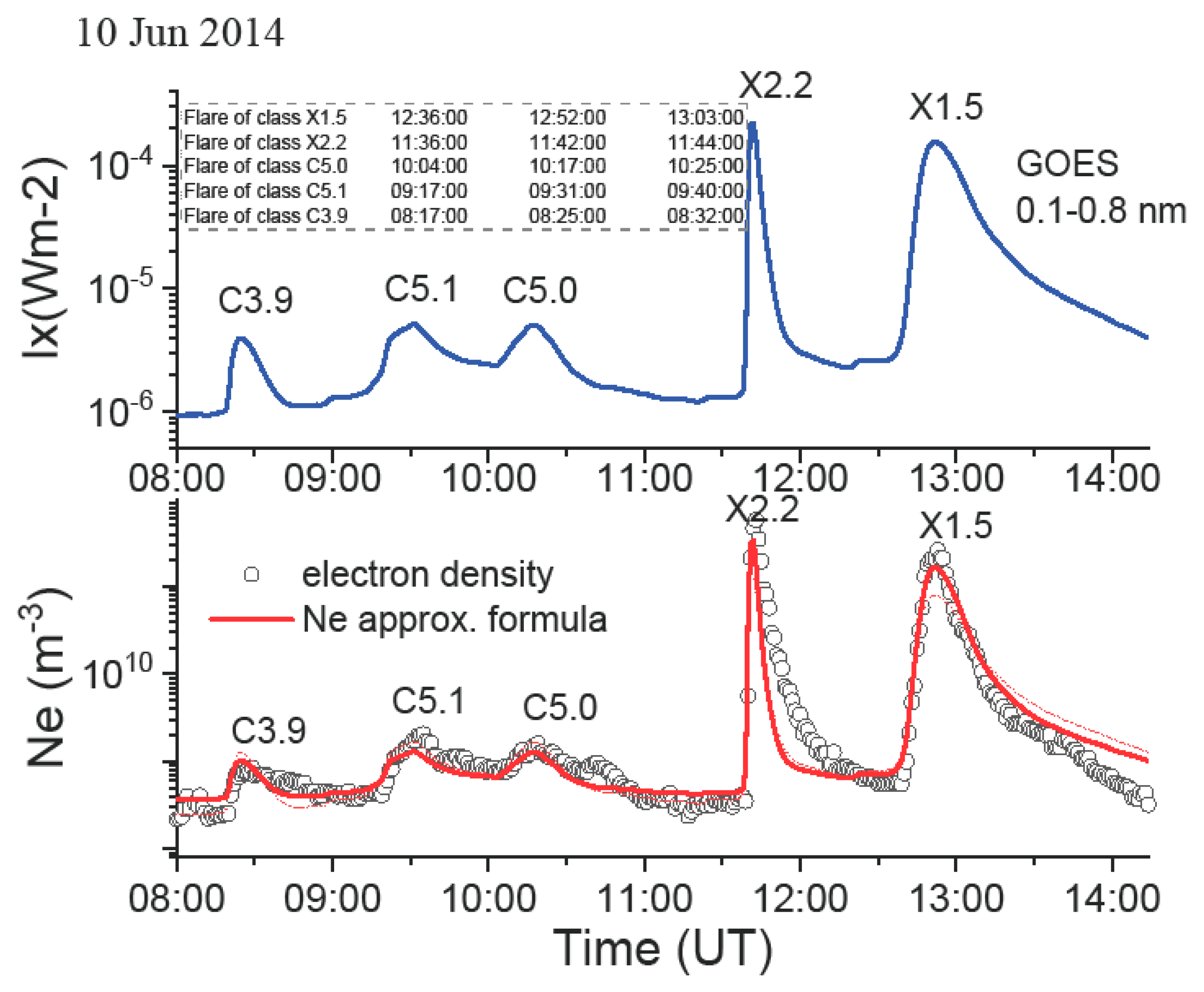 Applsci 11 07194 g010