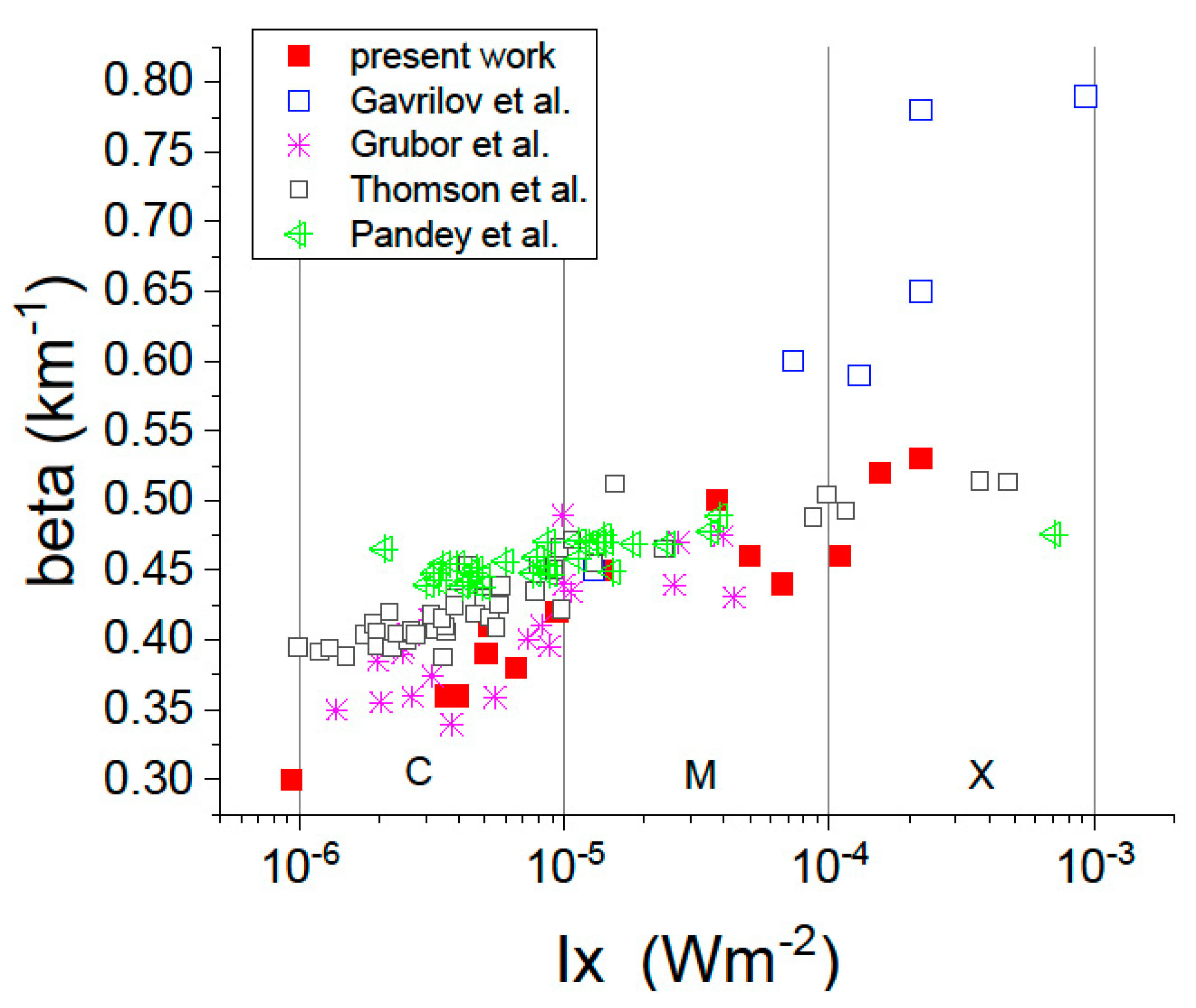 Applsci 11 07194 g013