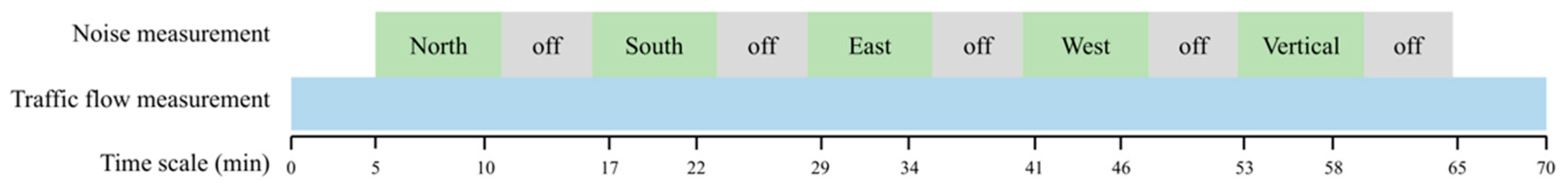 Applsci 11 07196 g002