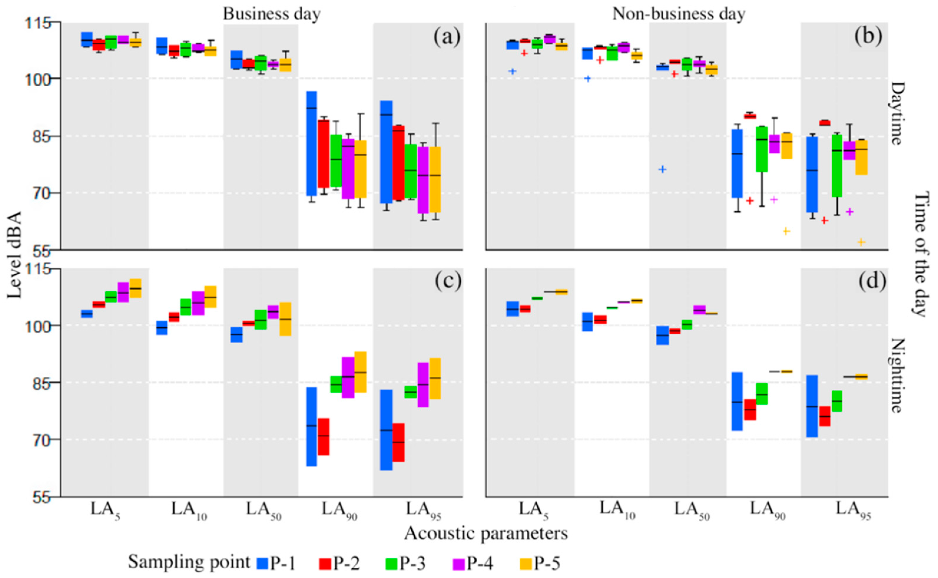 Applsci 11 07196 g005