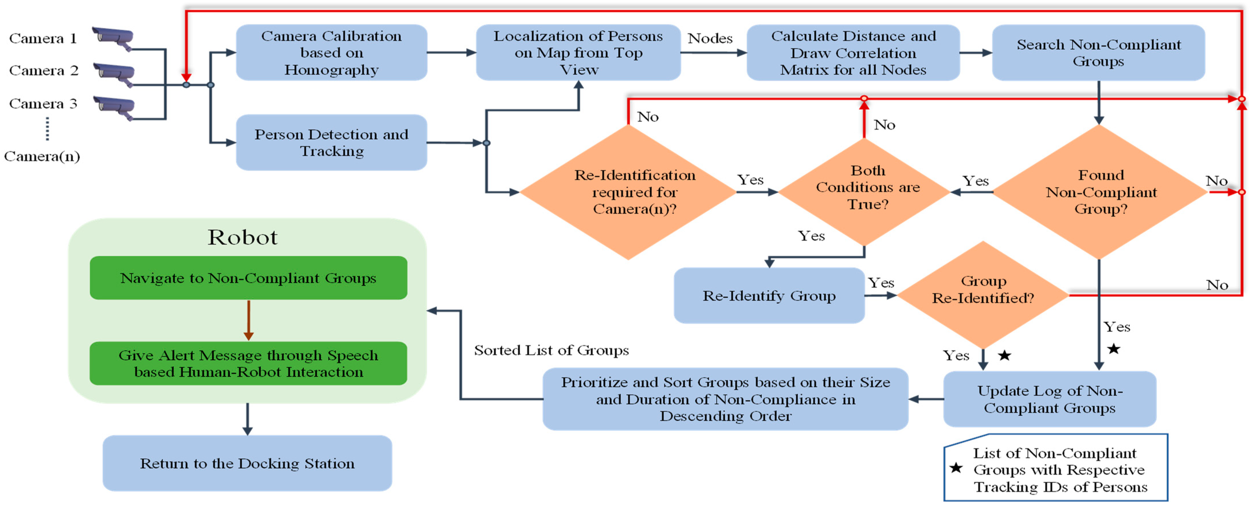 Applsci 11 07200 g003