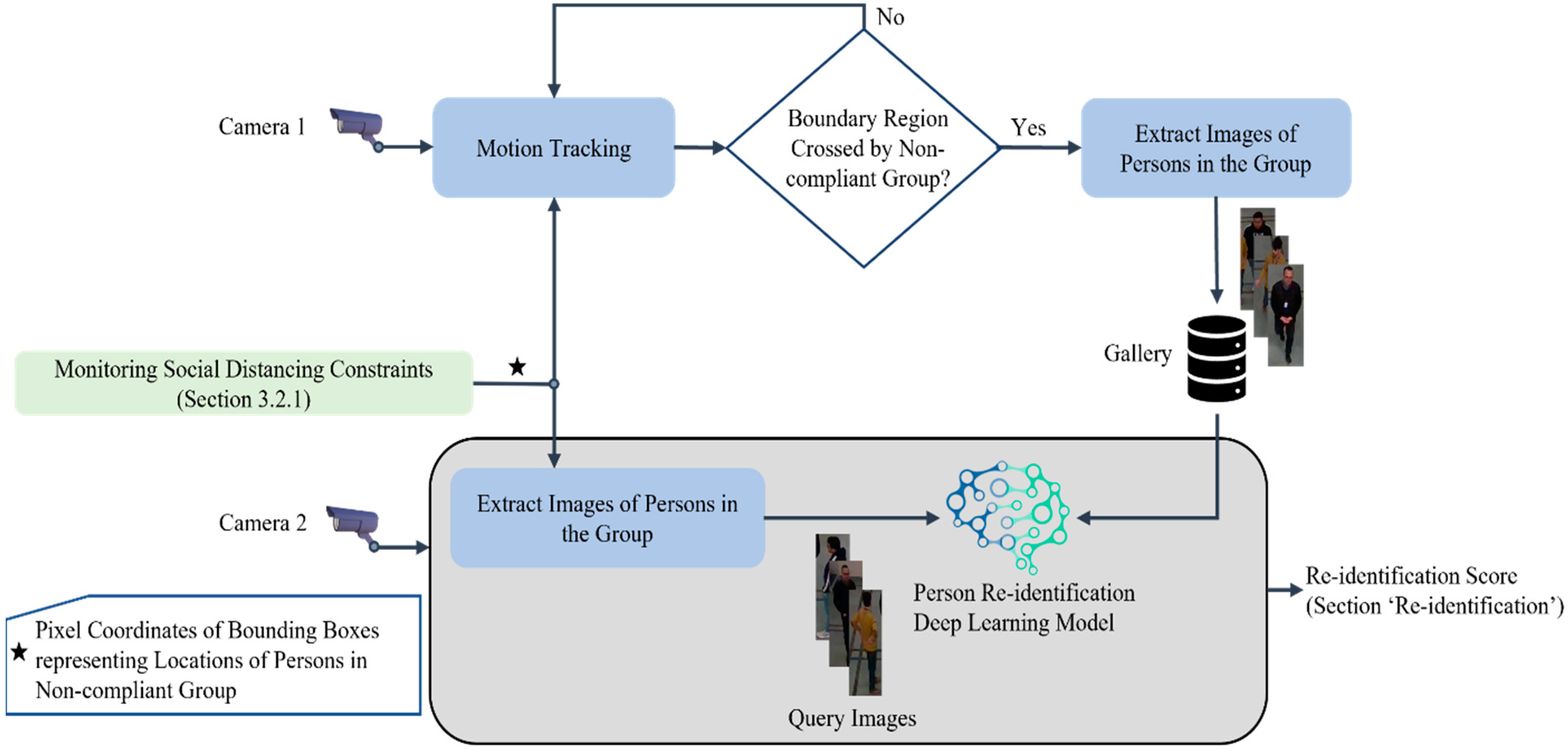 Applsci 11 07200 g005