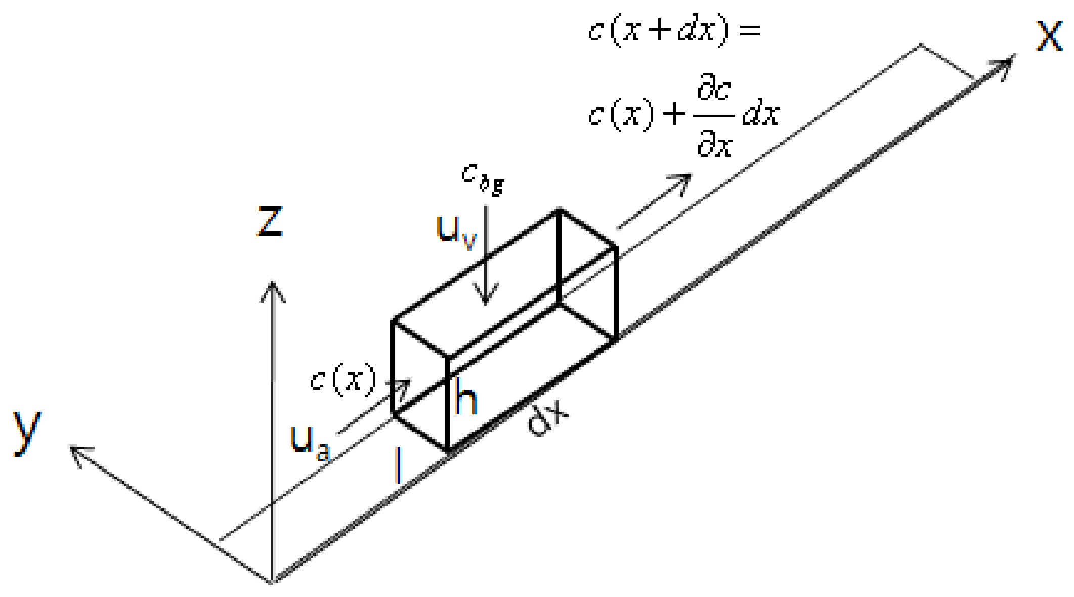 Applsci 11 07206 g001