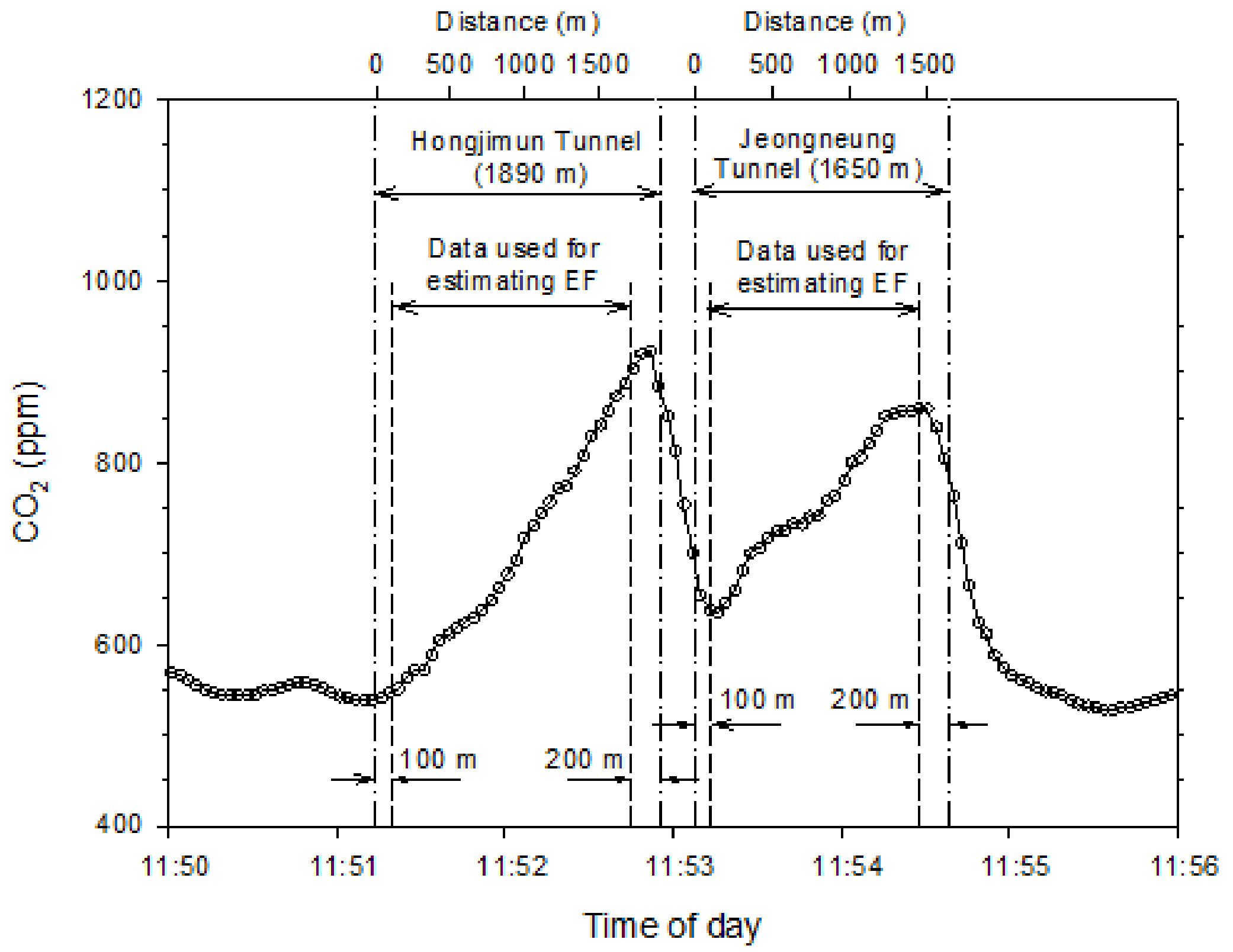 Applsci 11 07206 g004