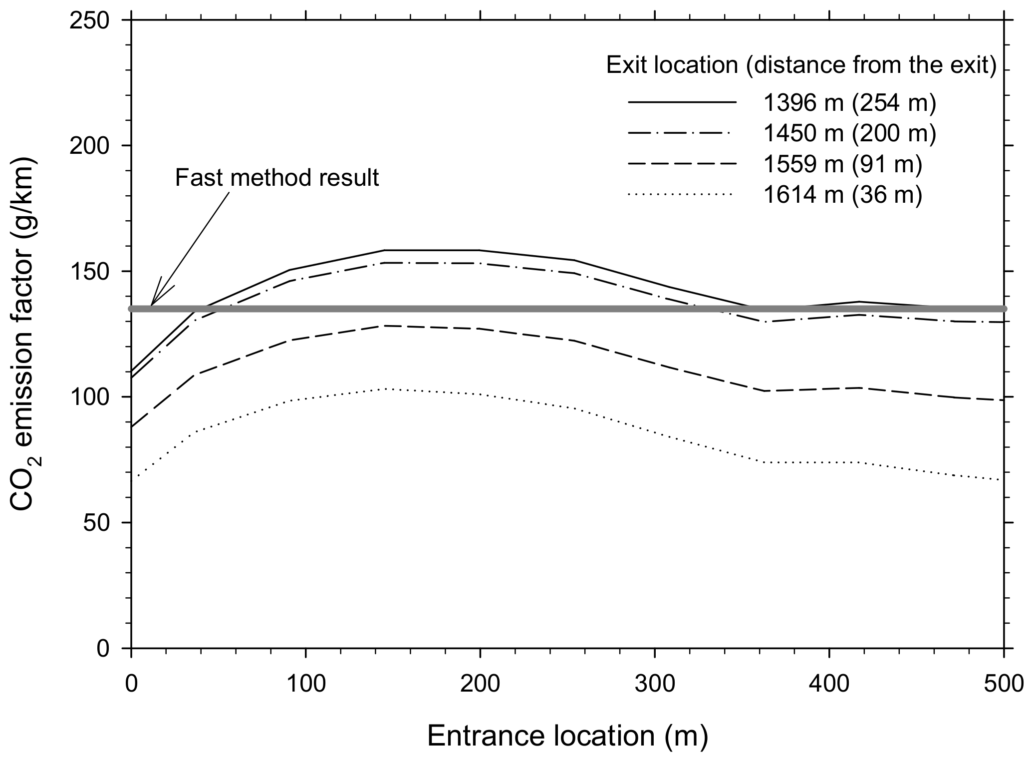 Applsci 11 07206 g006