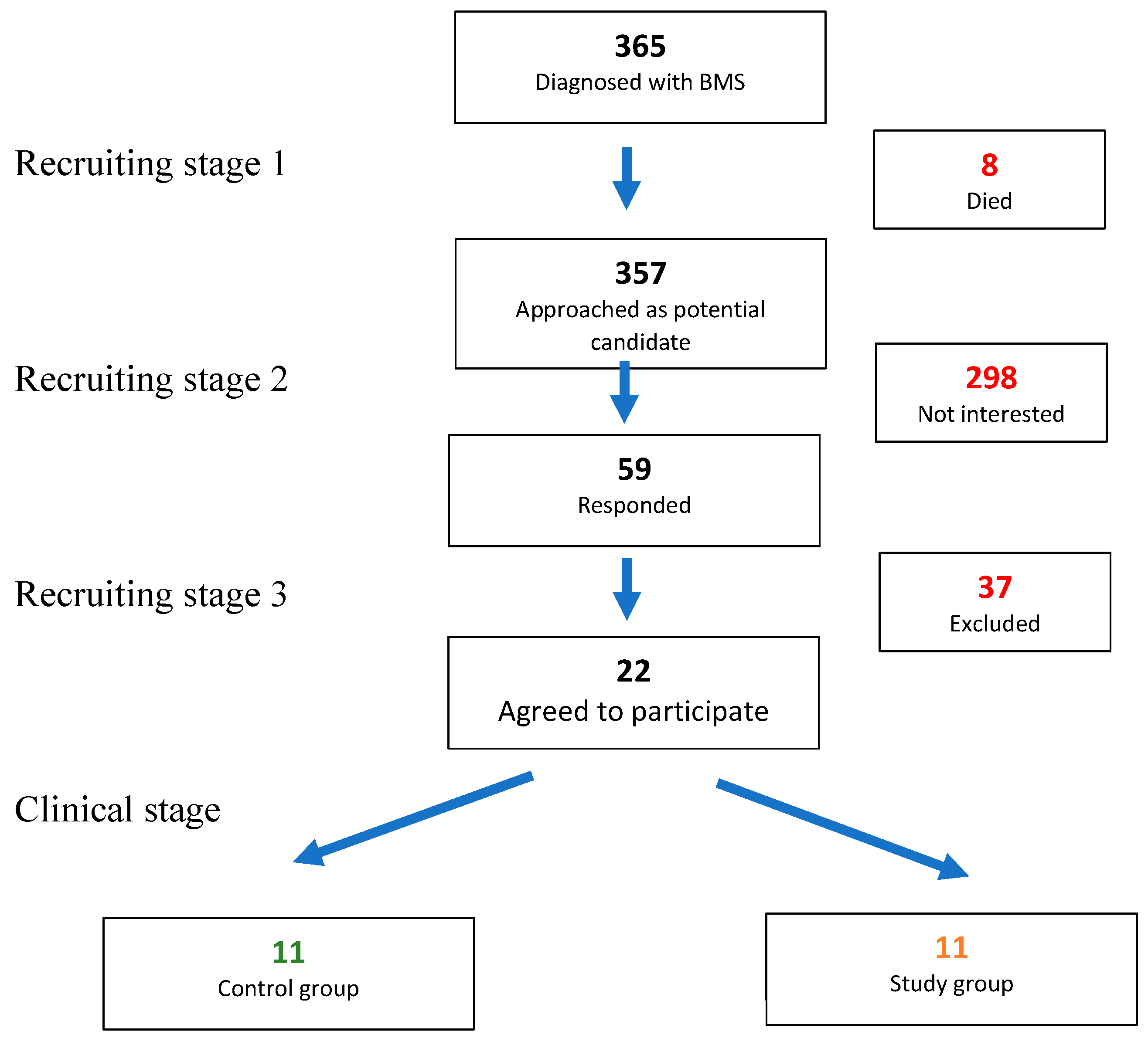 Applsci 11 07207 g001