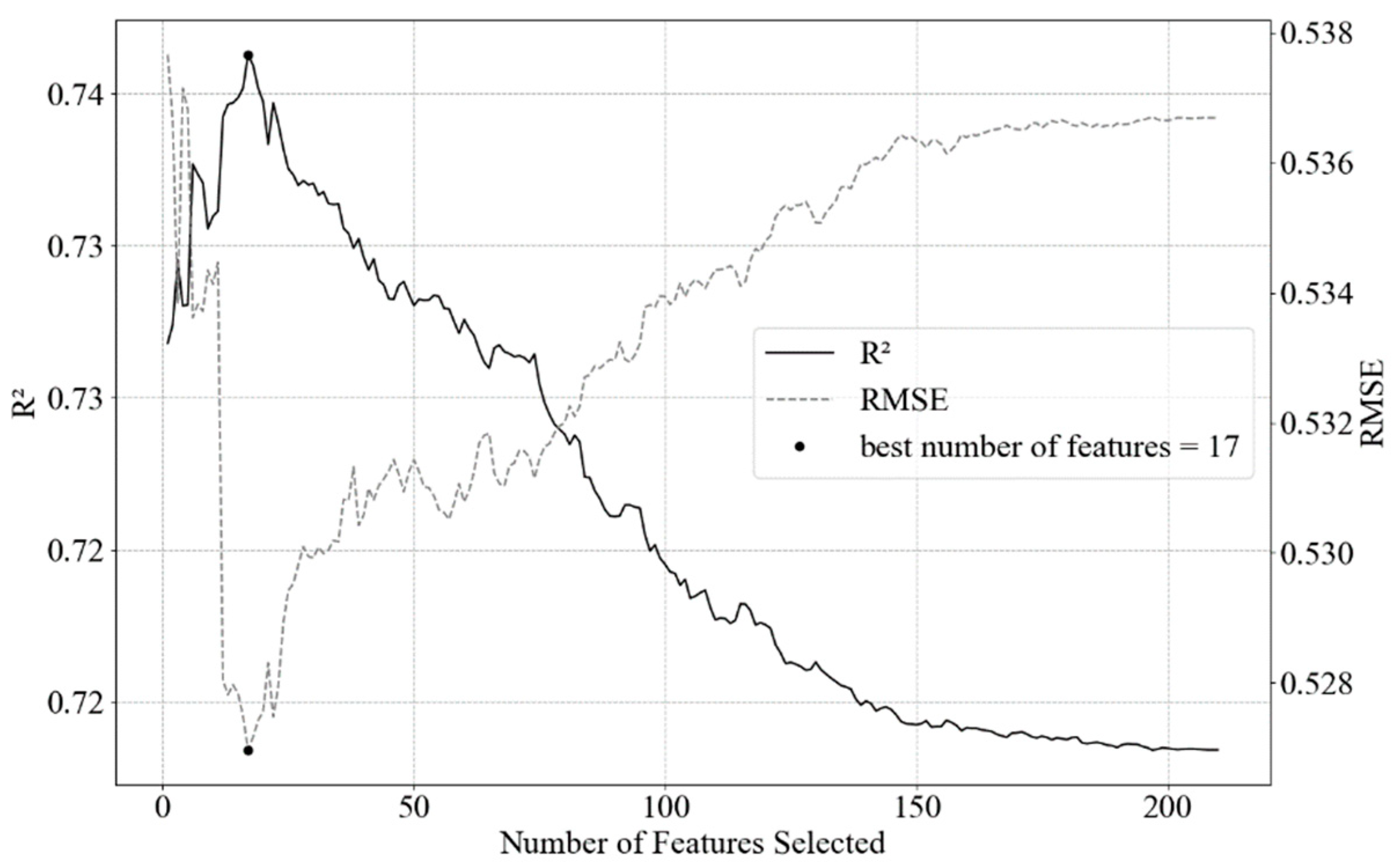 Applsci 11 07208 g003