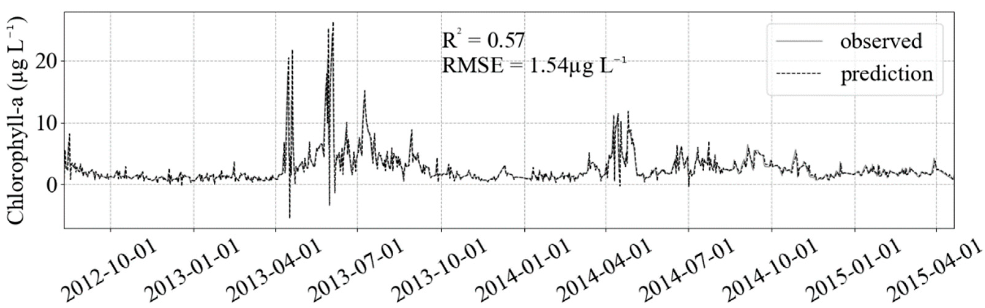 Applsci 11 07208 g007