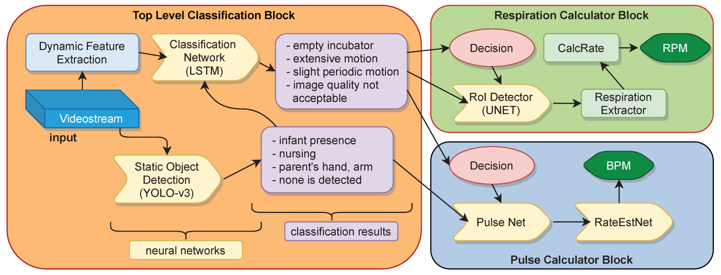 Applsci 11 07215 g001