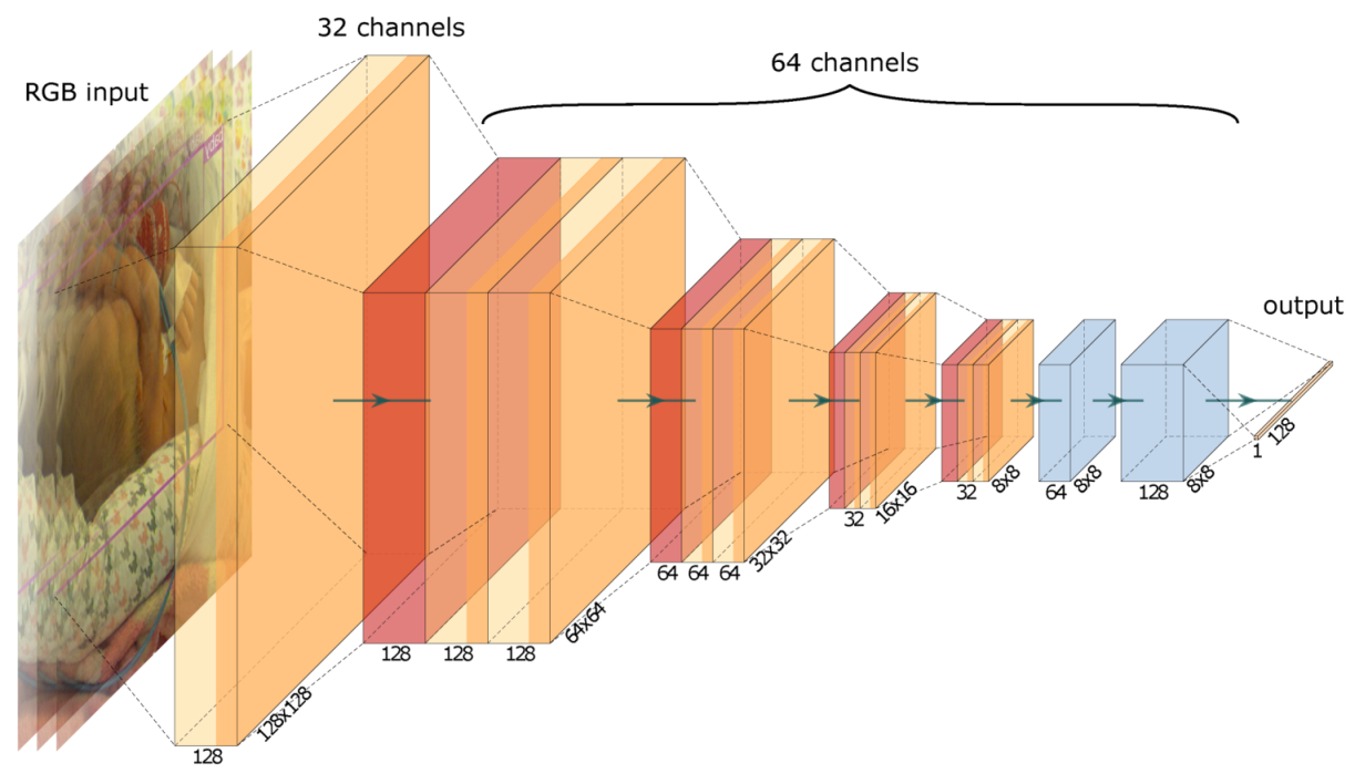 Applsci 11 07215 g003