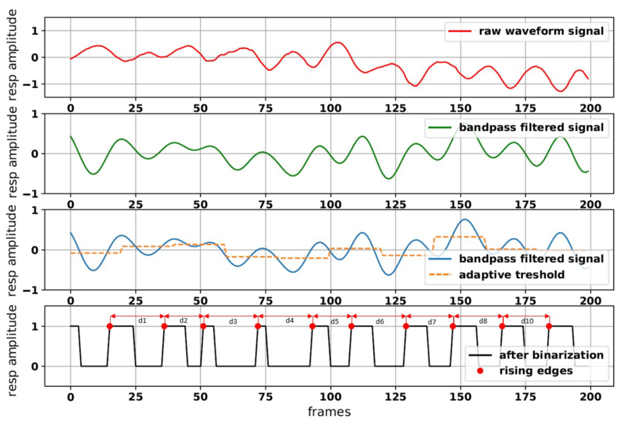 Applsci 11 07215 g006