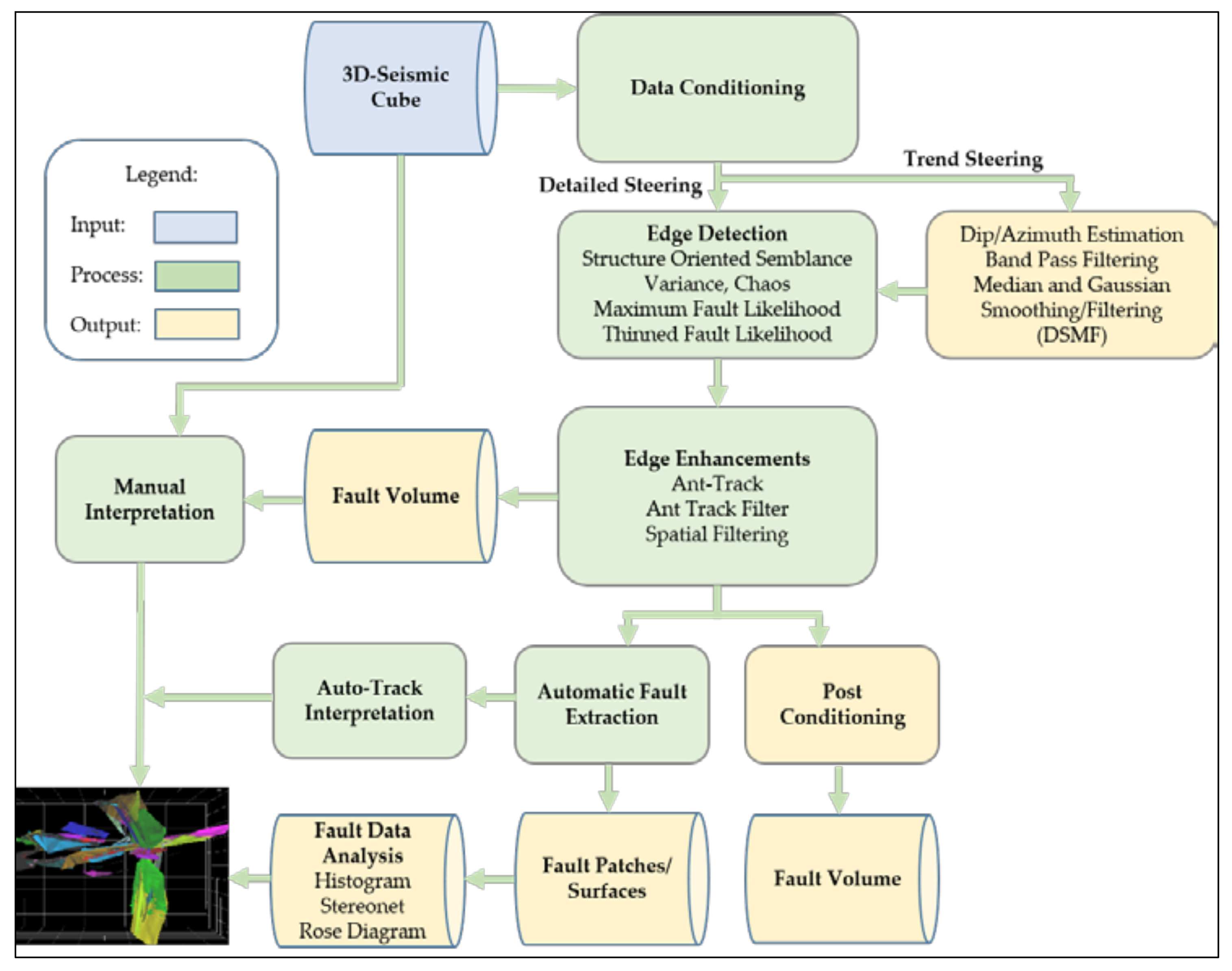 Applsci 11 07218 g003