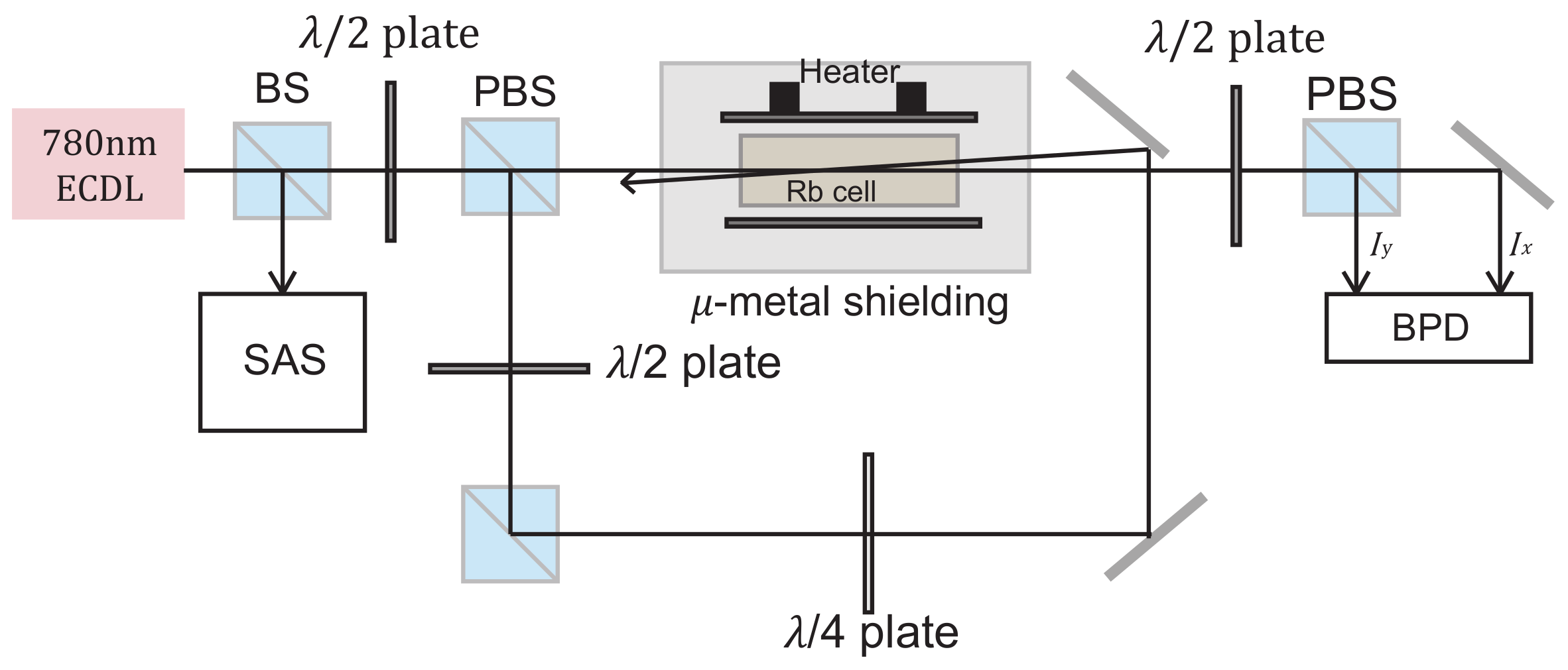 Applsci 11 07219 g001
