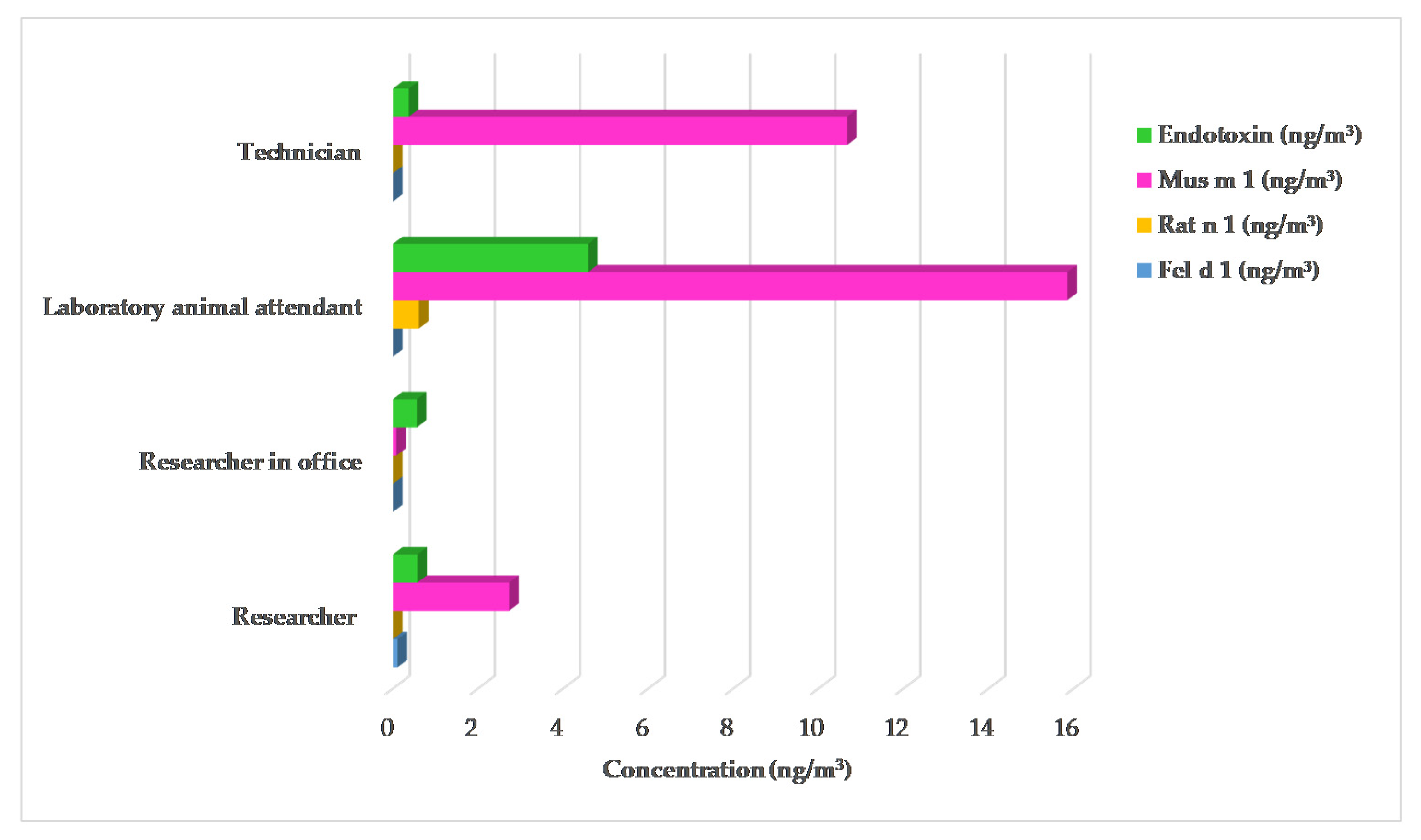 Applsci 11 07220 g002 Applsci 11 07220 g002