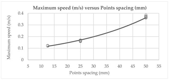 Applsci 11 07226 g011 550