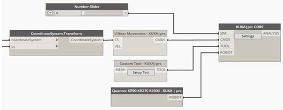 Applsci 11 07226 g0a10 550
