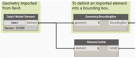 Applsci 11 07226 g0a3 550