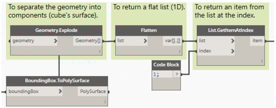 Applsci 11 07226 g0a4 550