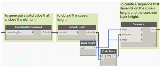 Applsci 11 07226 g0a5 550