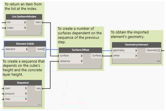 Applsci 11 07226 g0a6 550