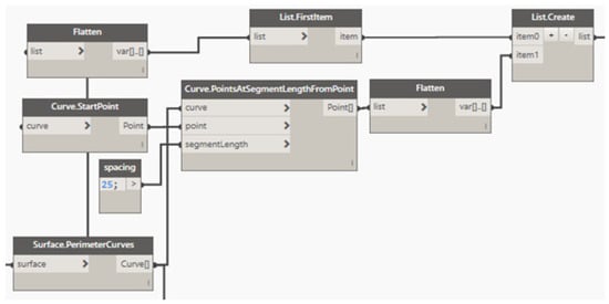 Applsci 11 07226 g0a7 550