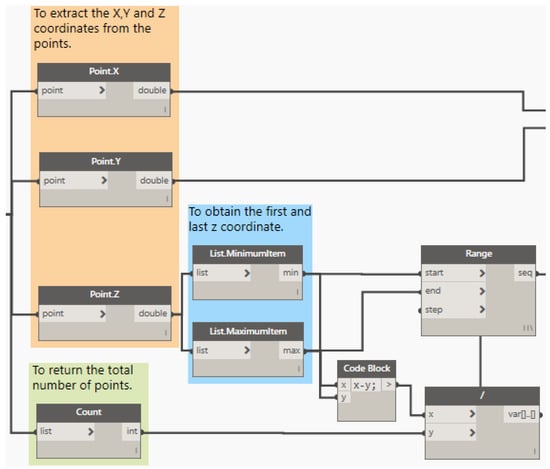 Applsci 11 07226 g0a8 550
