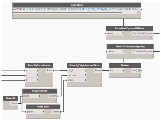 Applsci 11 07226 g0a9 550